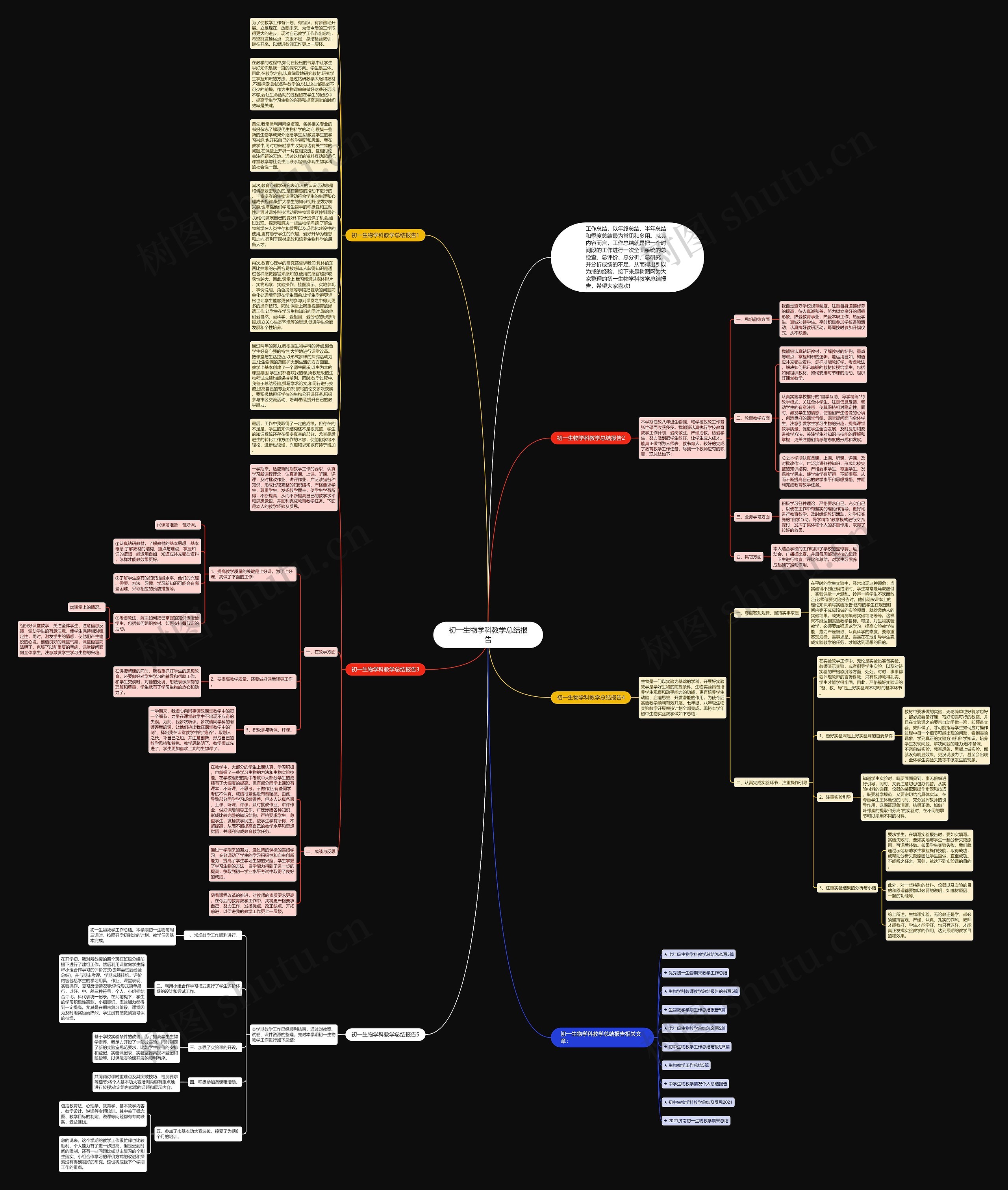 初一生物学科教学总结报告思维导图