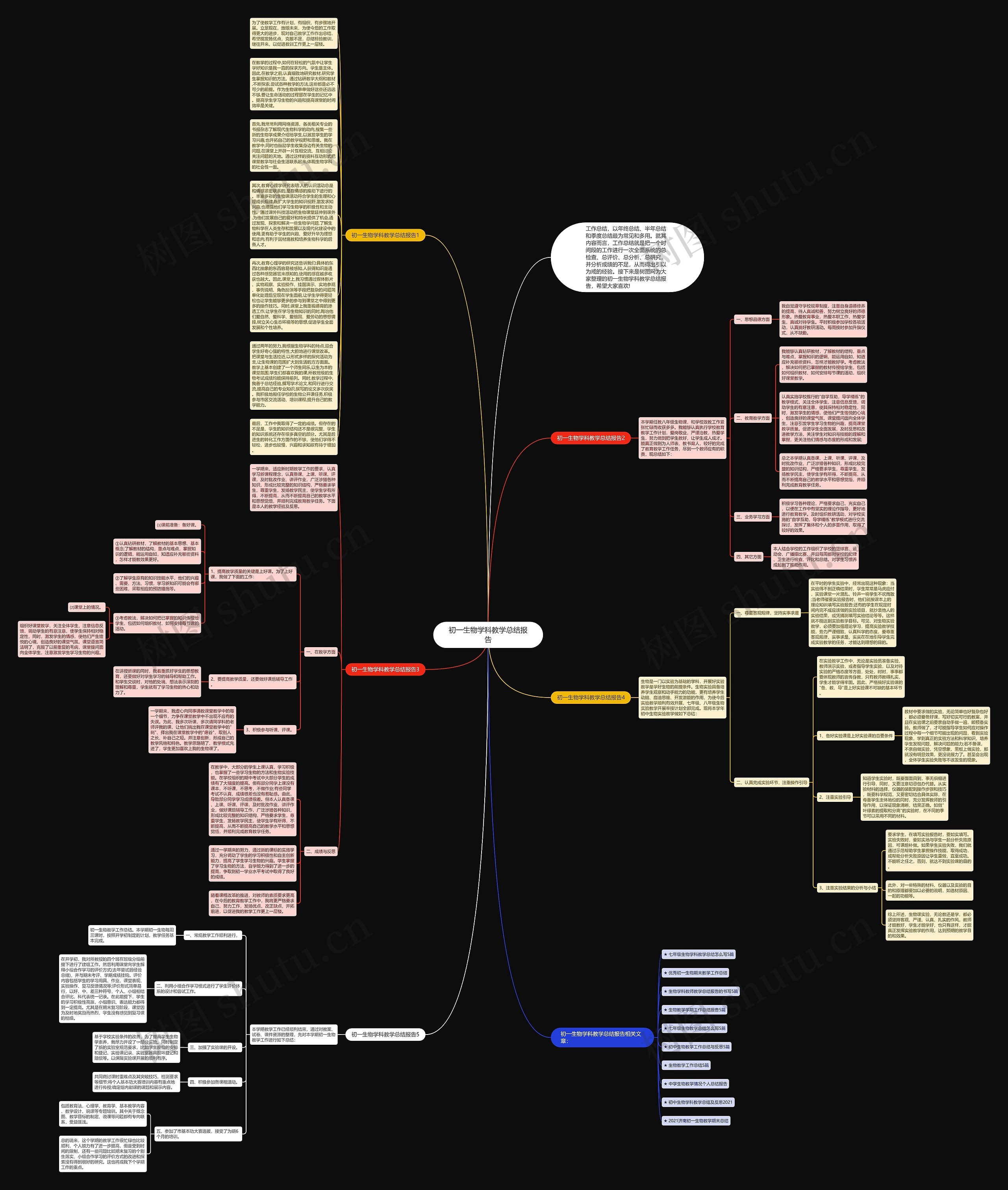 初一生物学科教学总结报告思维导图高清图 初一生物学科教学总结报告思维导图