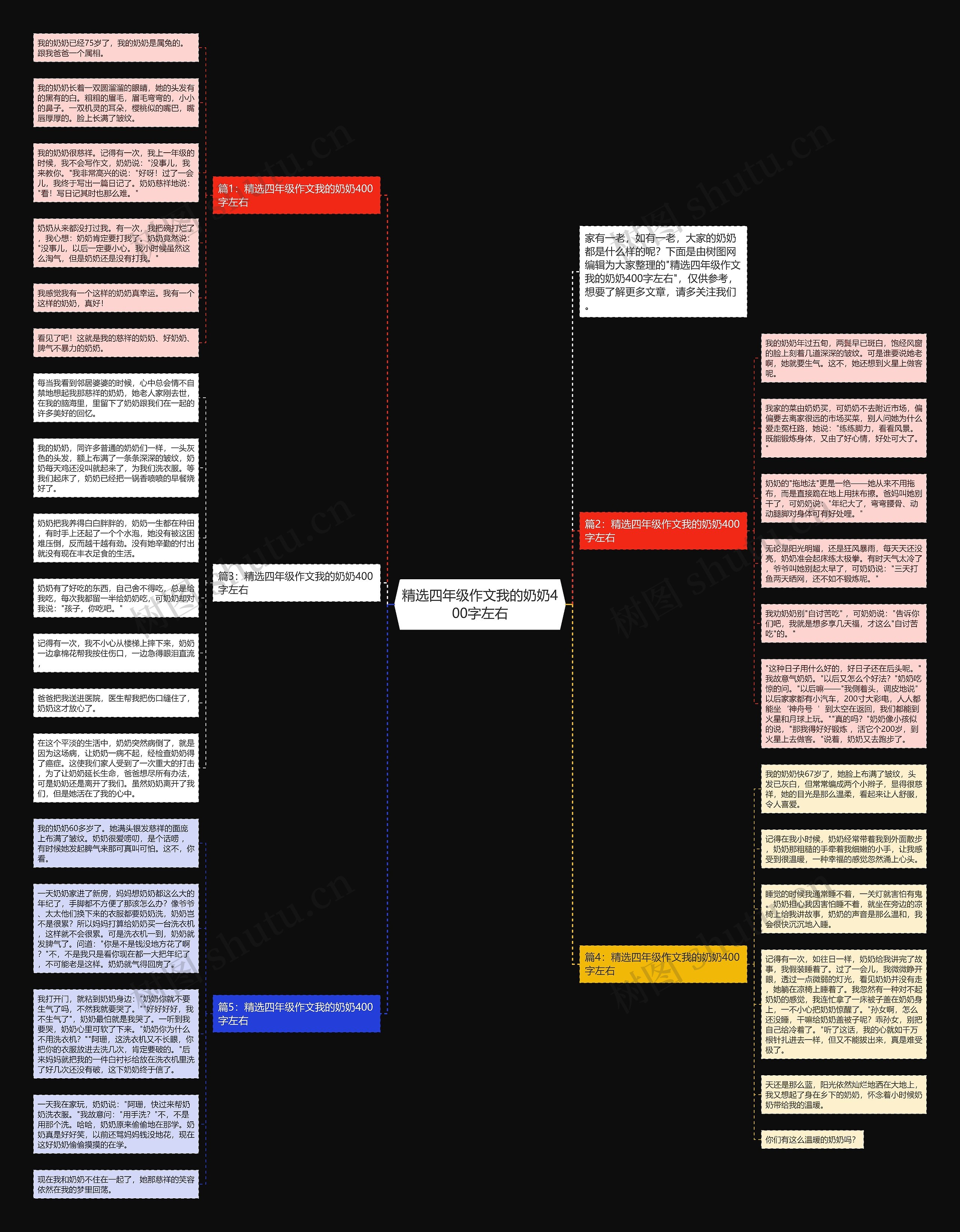 精选四年级作文我的奶奶400字左右思维导图