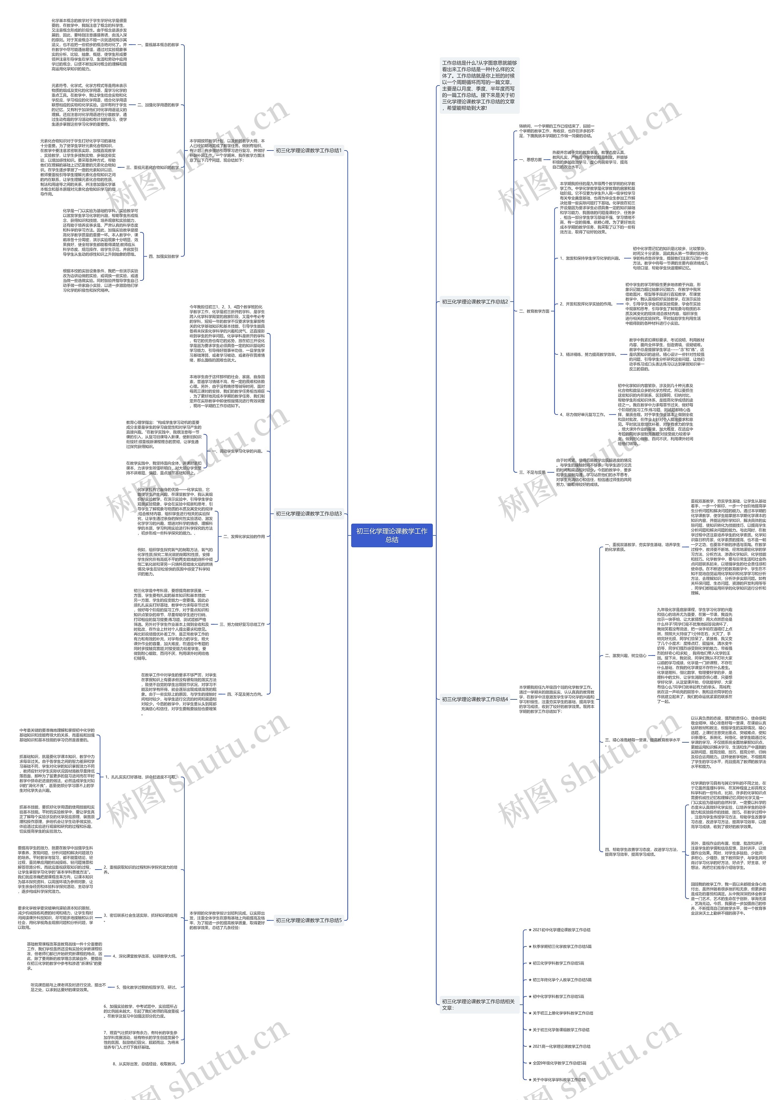 初三化学理论课教学工作总结思维导图
