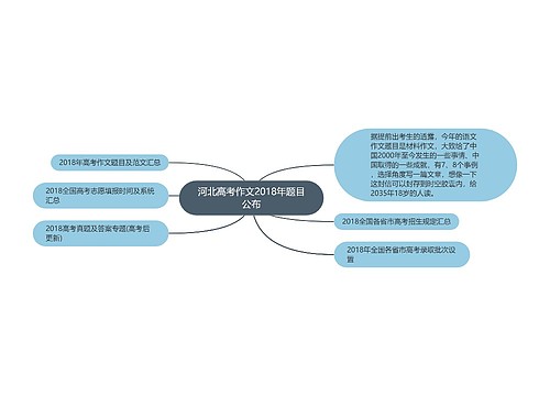 河北高考作文2018年题目公布