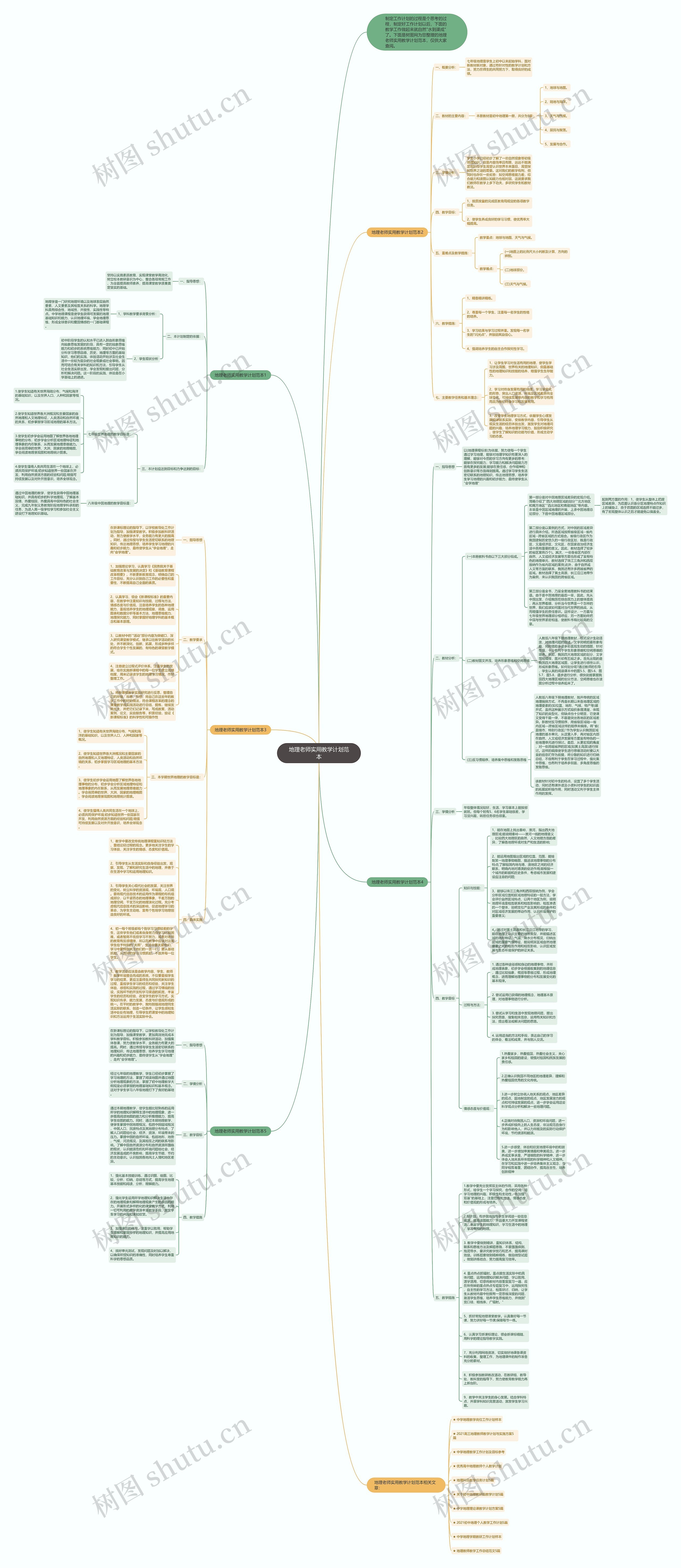 地理老师实用教学计划范本思维导图