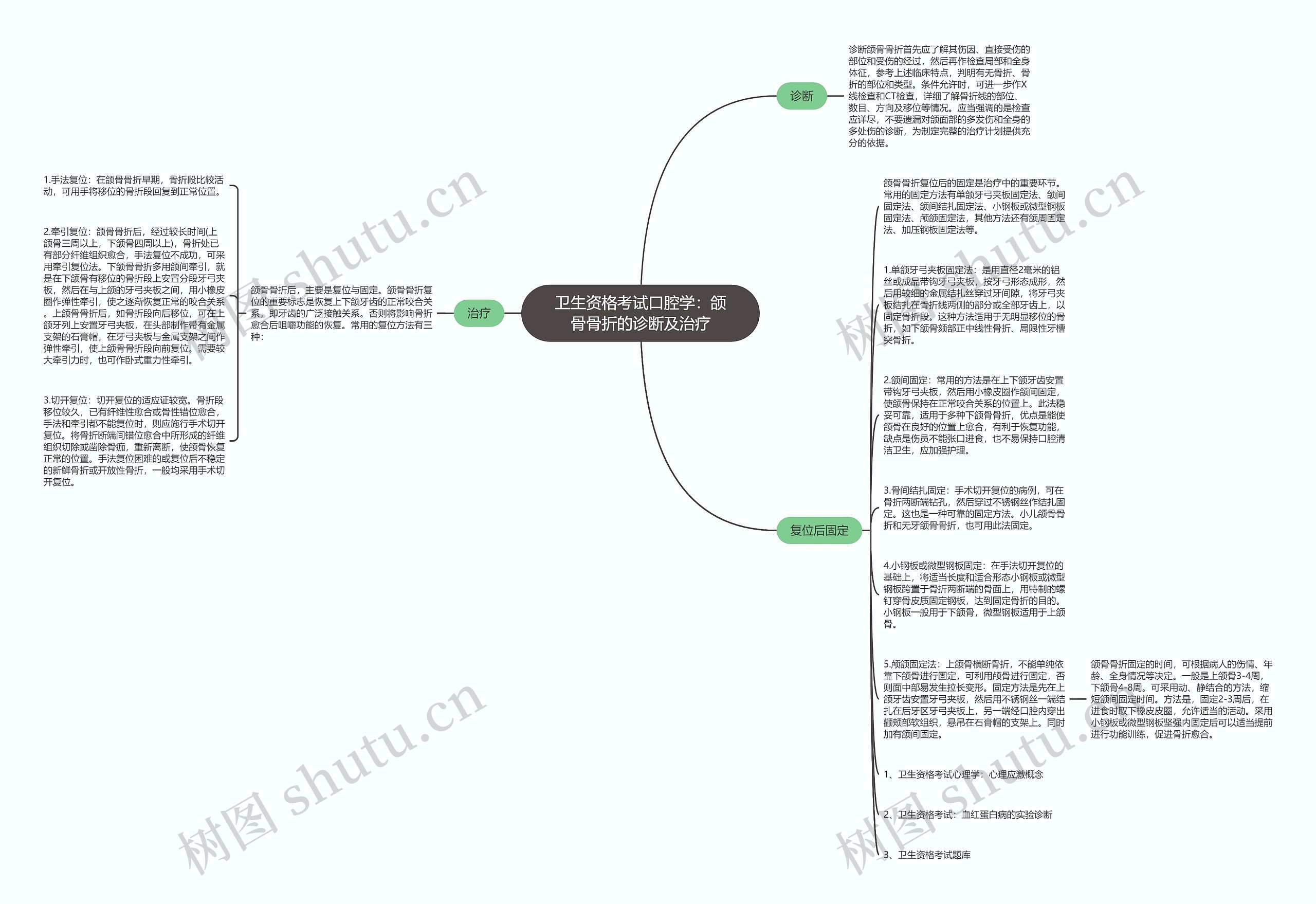 卫生资格考试口腔学：颌骨骨折的诊断及治疗