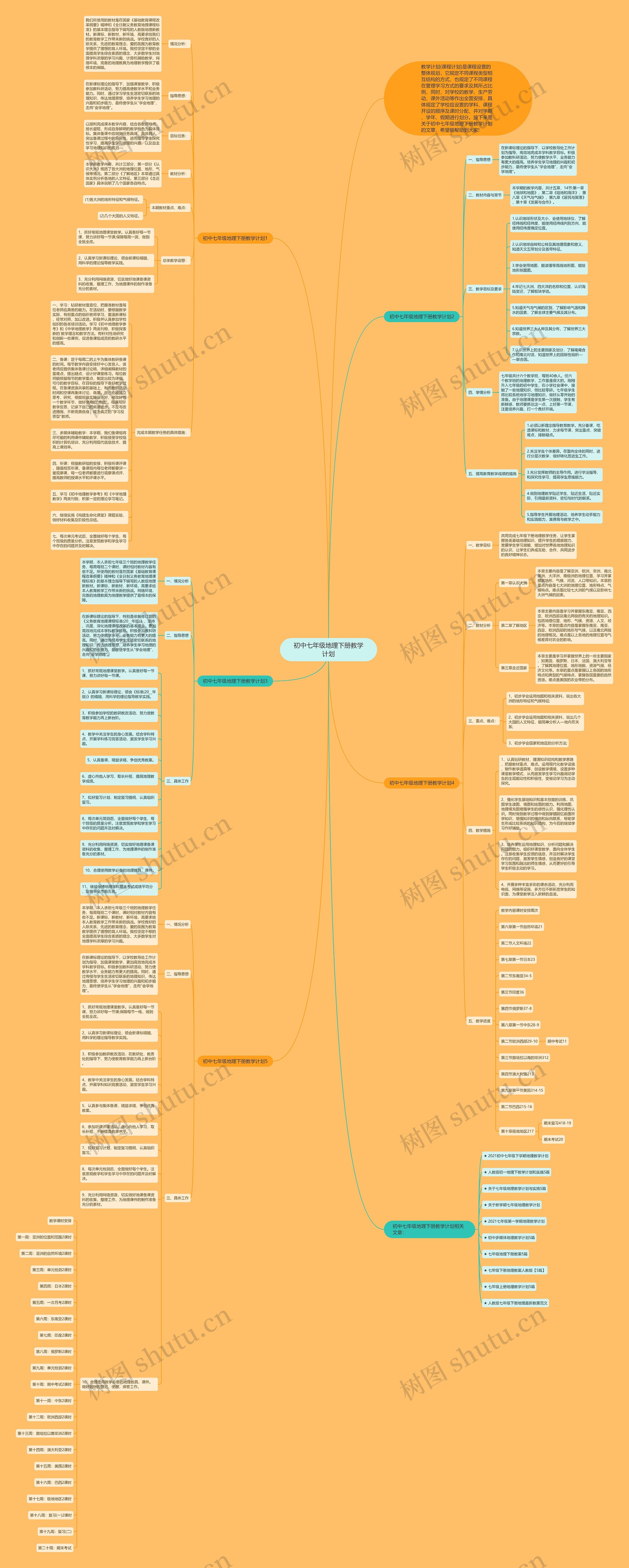 初中七年级地理下册教学计划思维导图