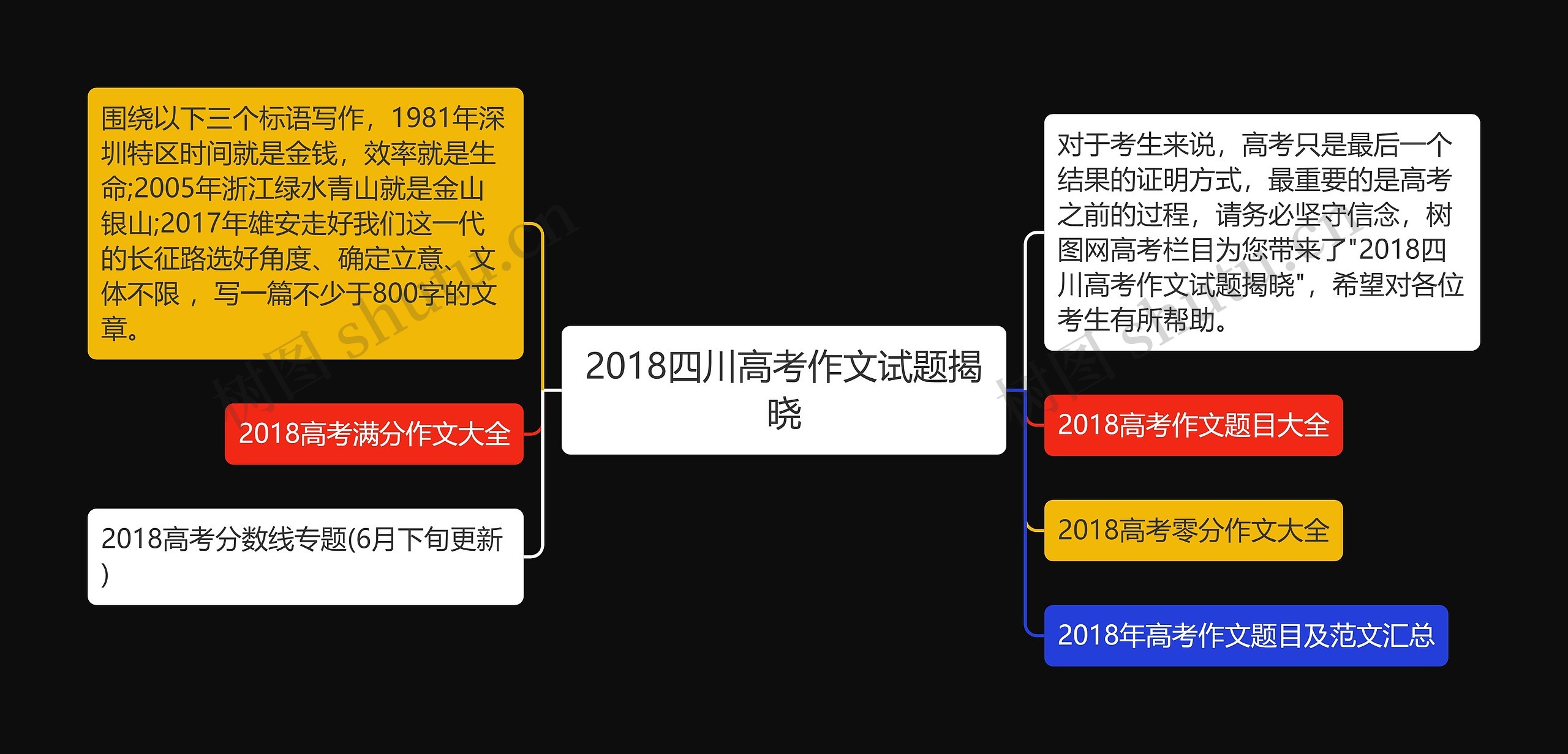 2018四川高考作文试题揭晓思维导图