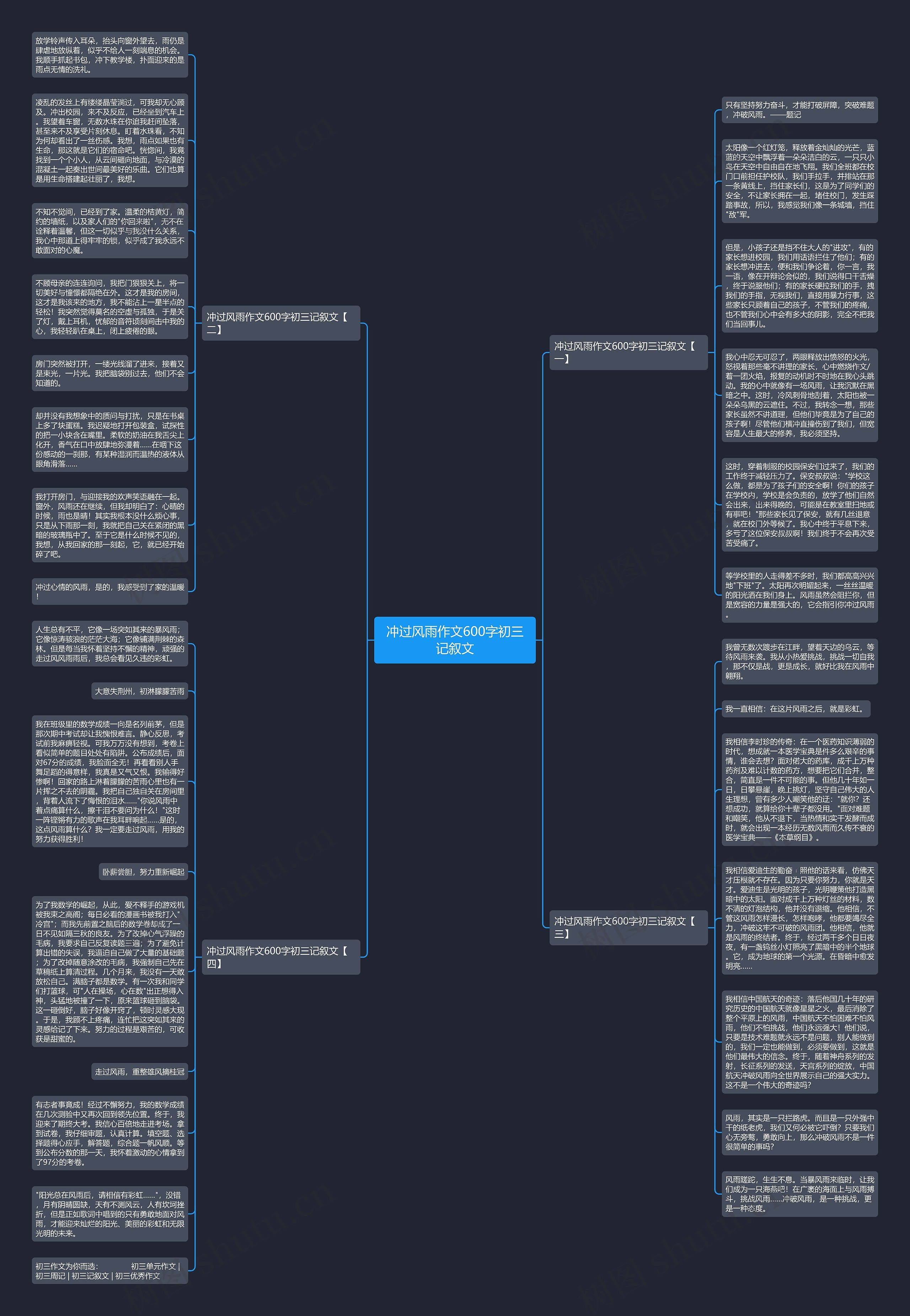 冲过风雨作文600字初三记叙文思维导图高清图 冲过风雨作文600字初三记叙文思维导图