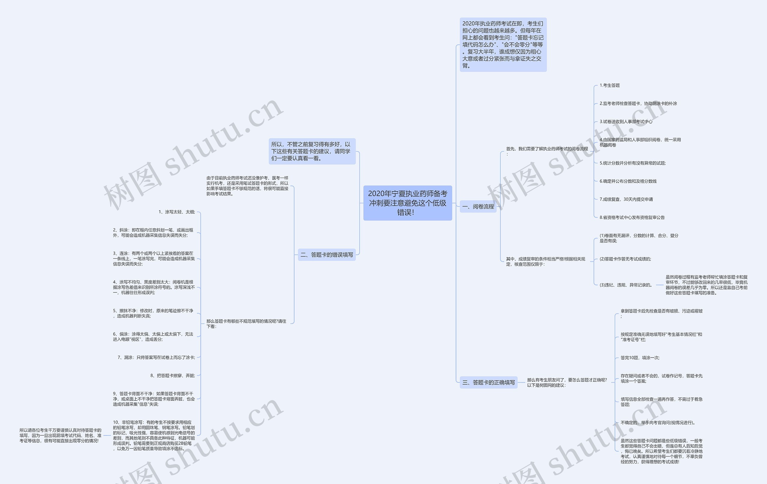 2020年宁夏执业药师备考冲刺要注意避免这个低级错误!思维导图高清图 2020年宁夏执业药师备考冲刺要注意避免这个低级错误!思维导图