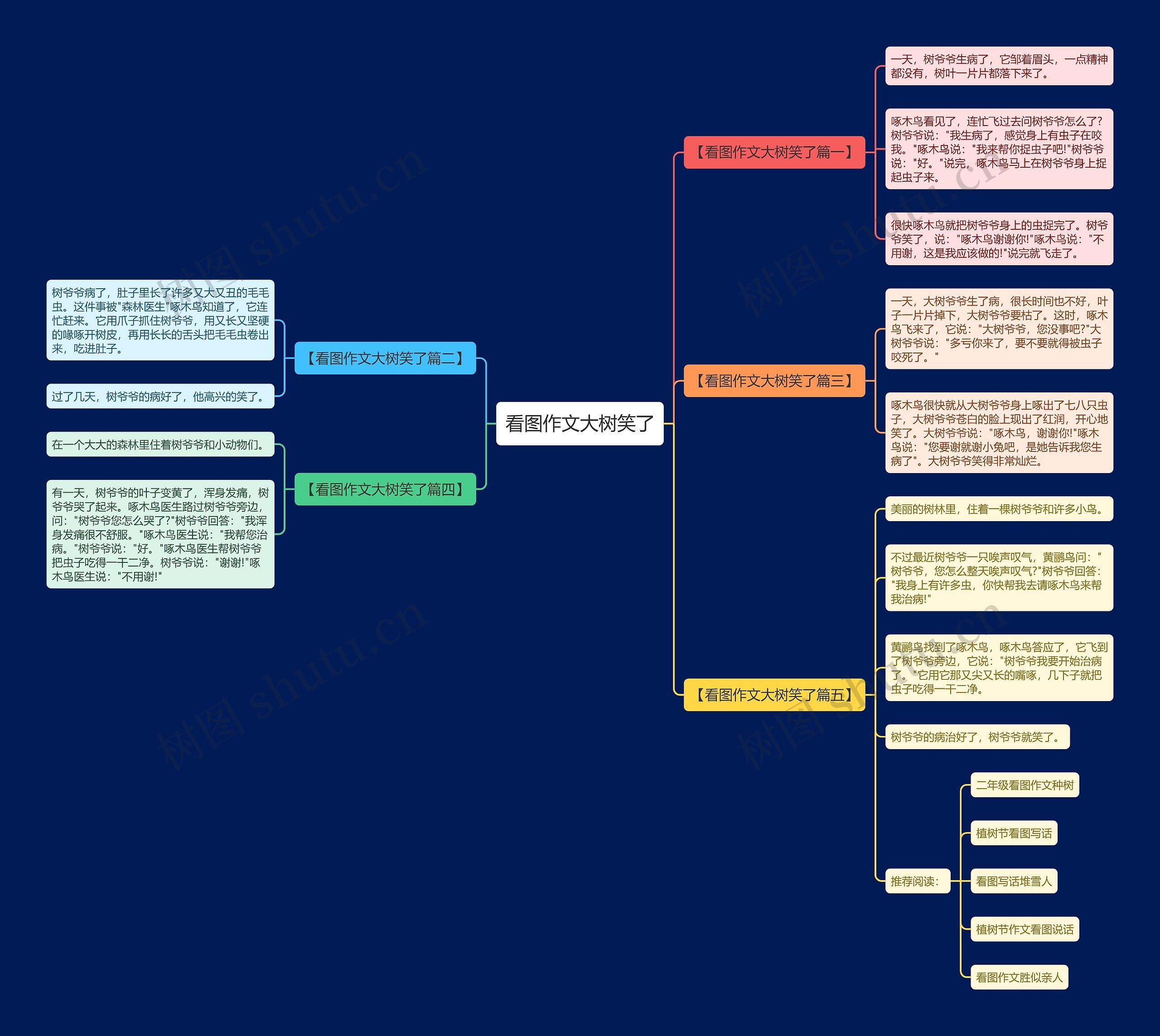 看图作文大树笑了思维导图