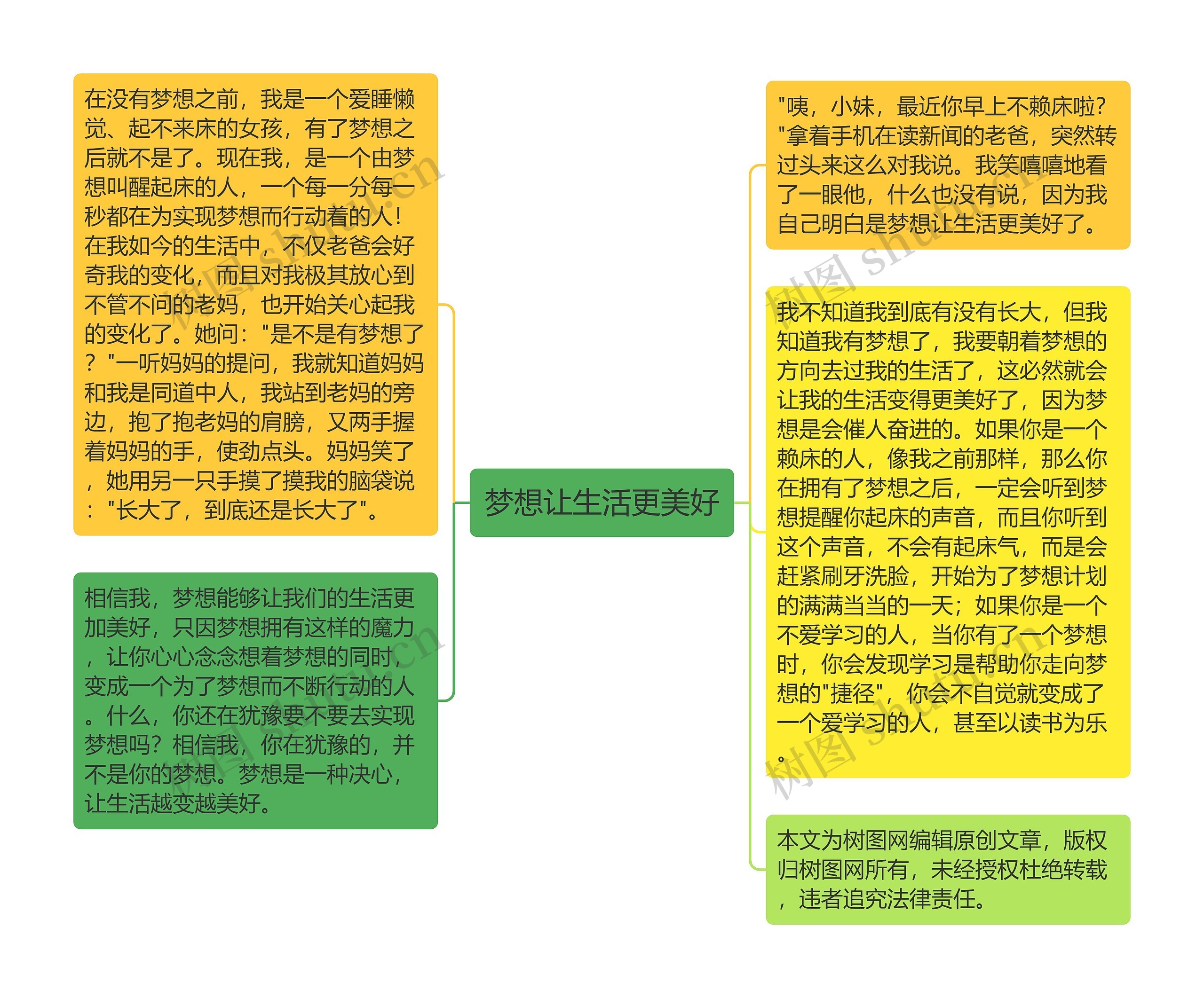 梦想让生活更美好思维导图