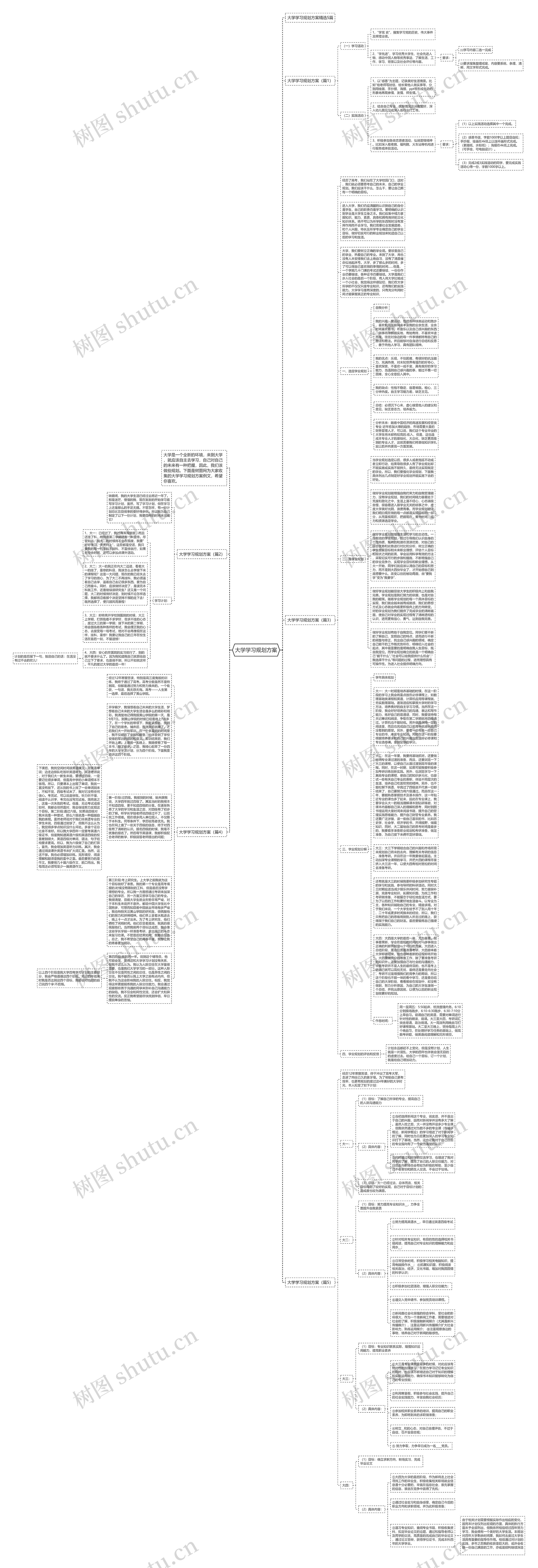 大学学习规划方案思维导图