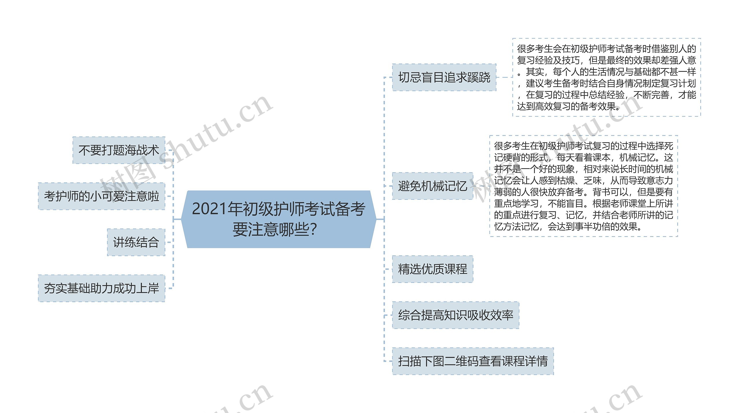 2021年初级护师考试备考要注意哪些？