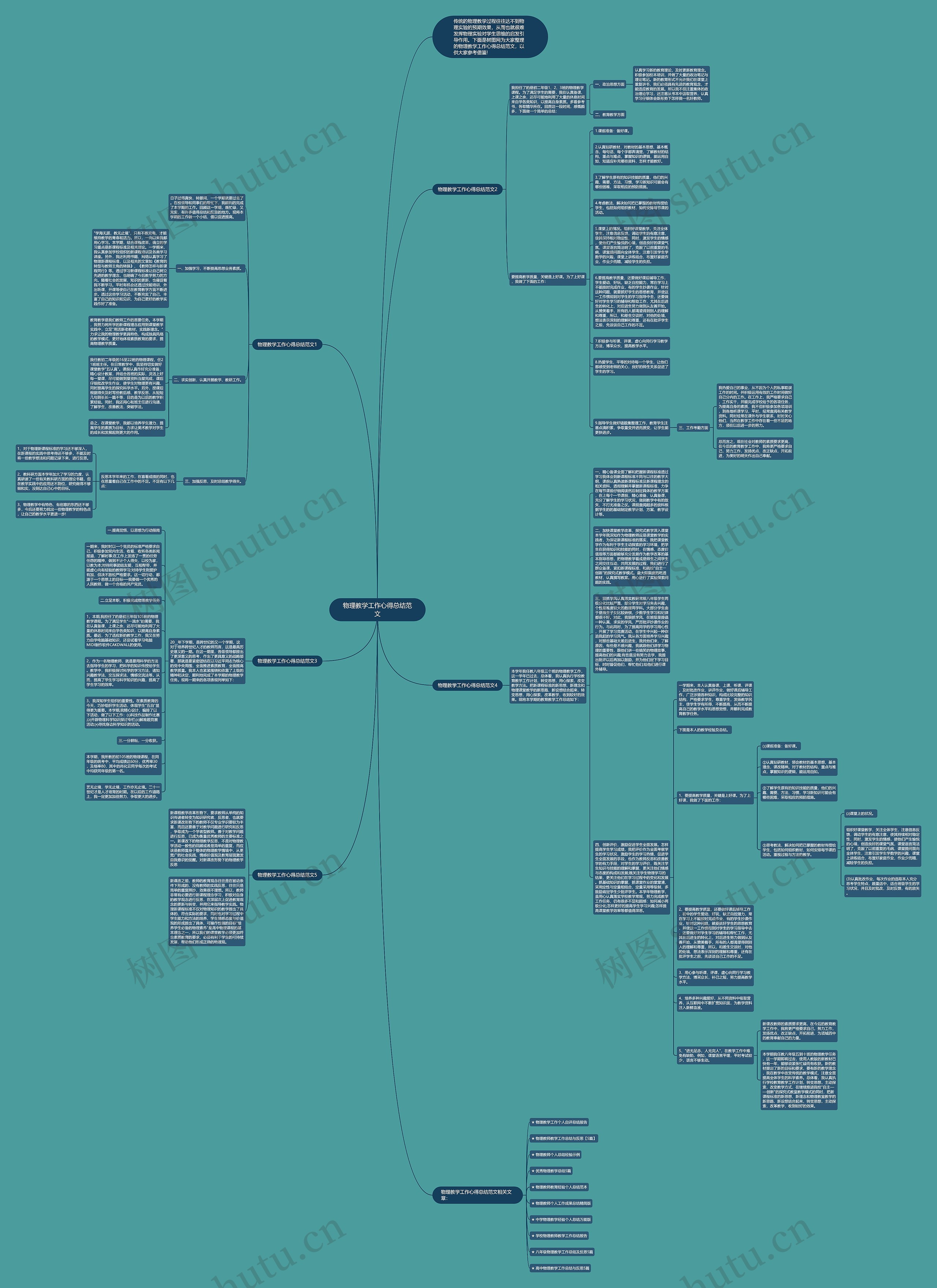 物理教学工作心得总结范文思维导图