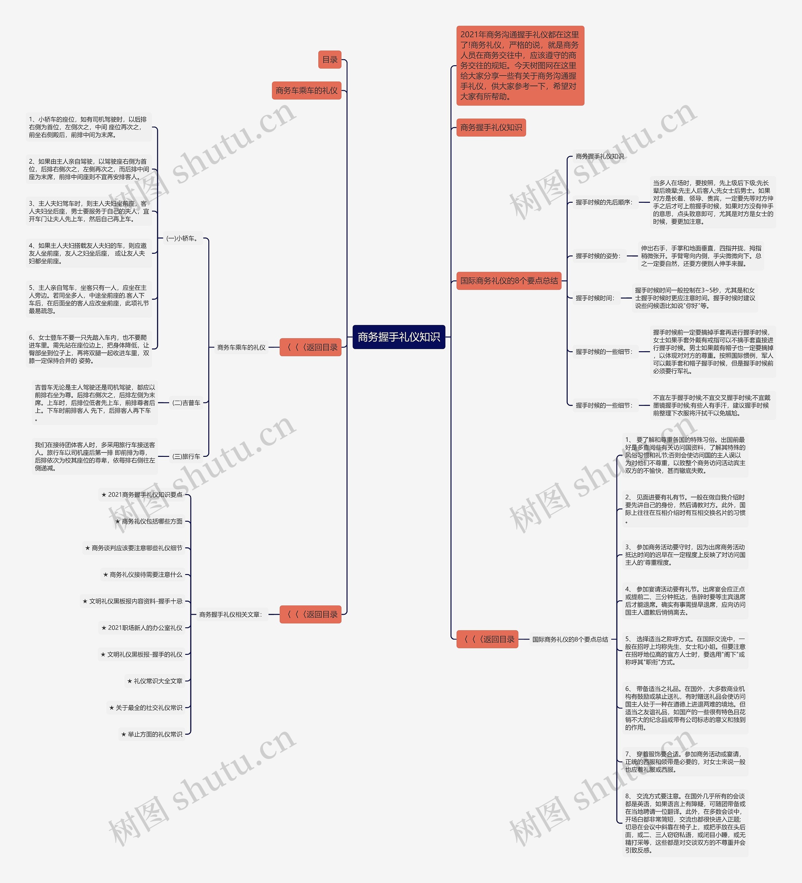 商务握手礼仪知识思维导图