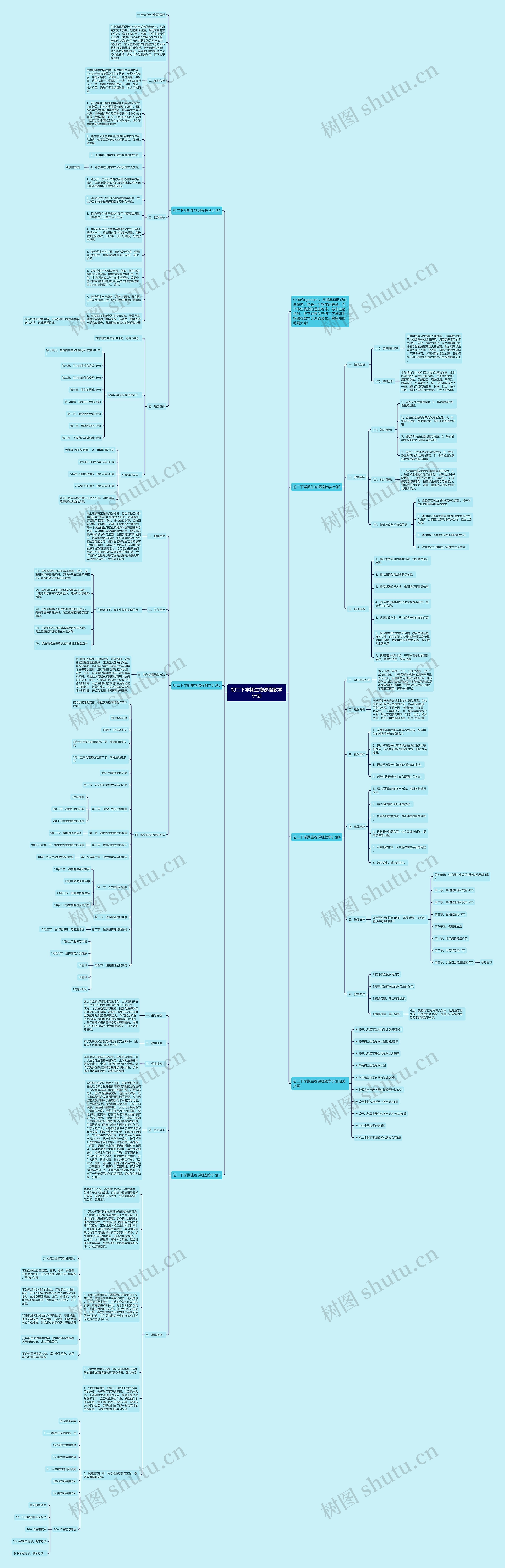 初二下学期生物课程教学计划思维导图