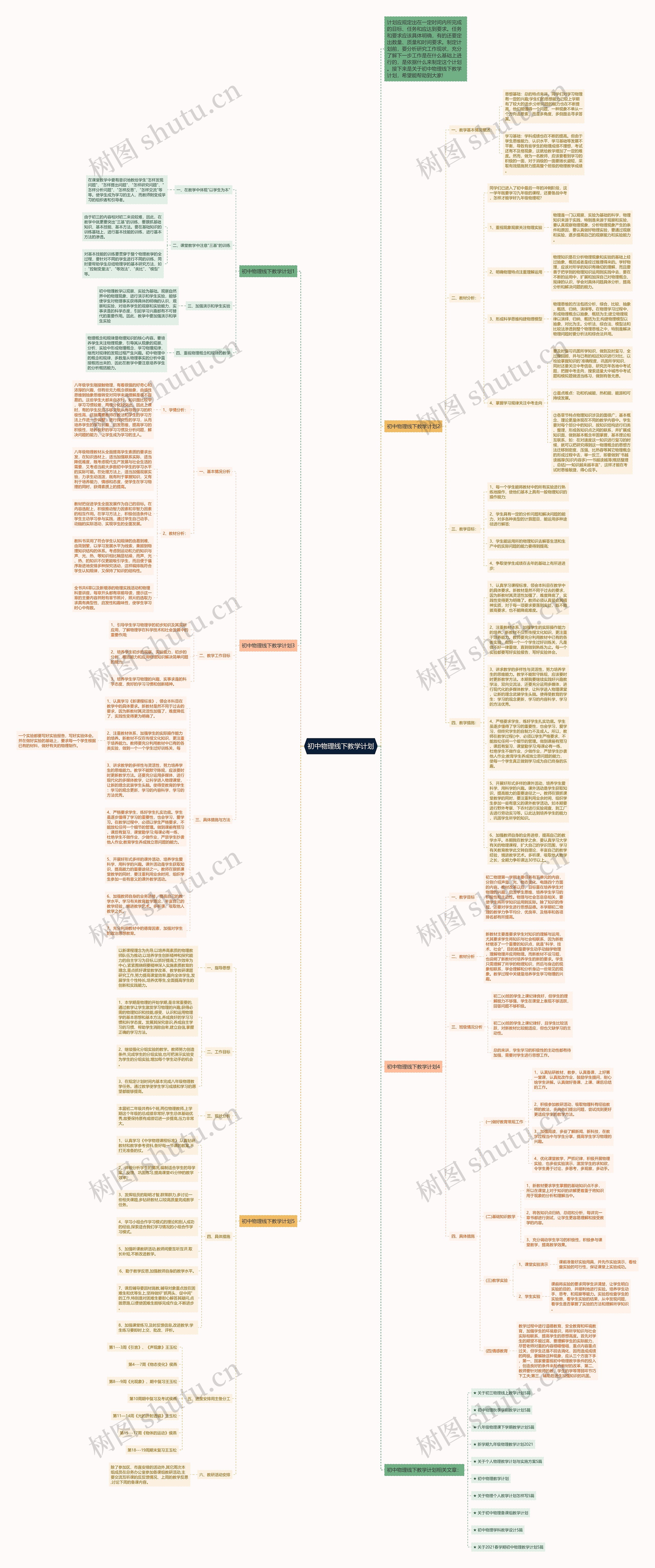 初中物理线下教学计划思维导图