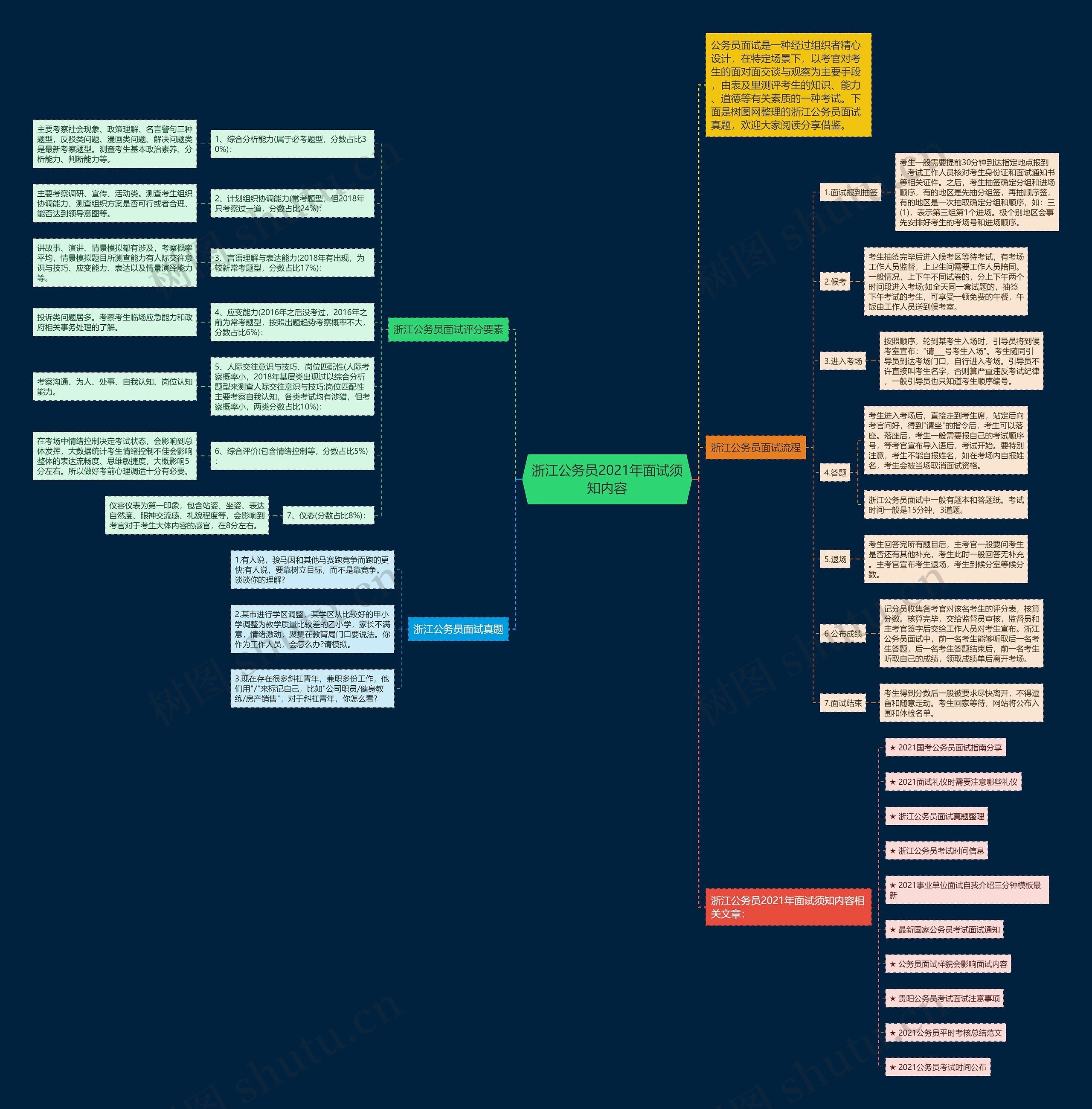 浙江公务员2021年面试须知内容思维导图