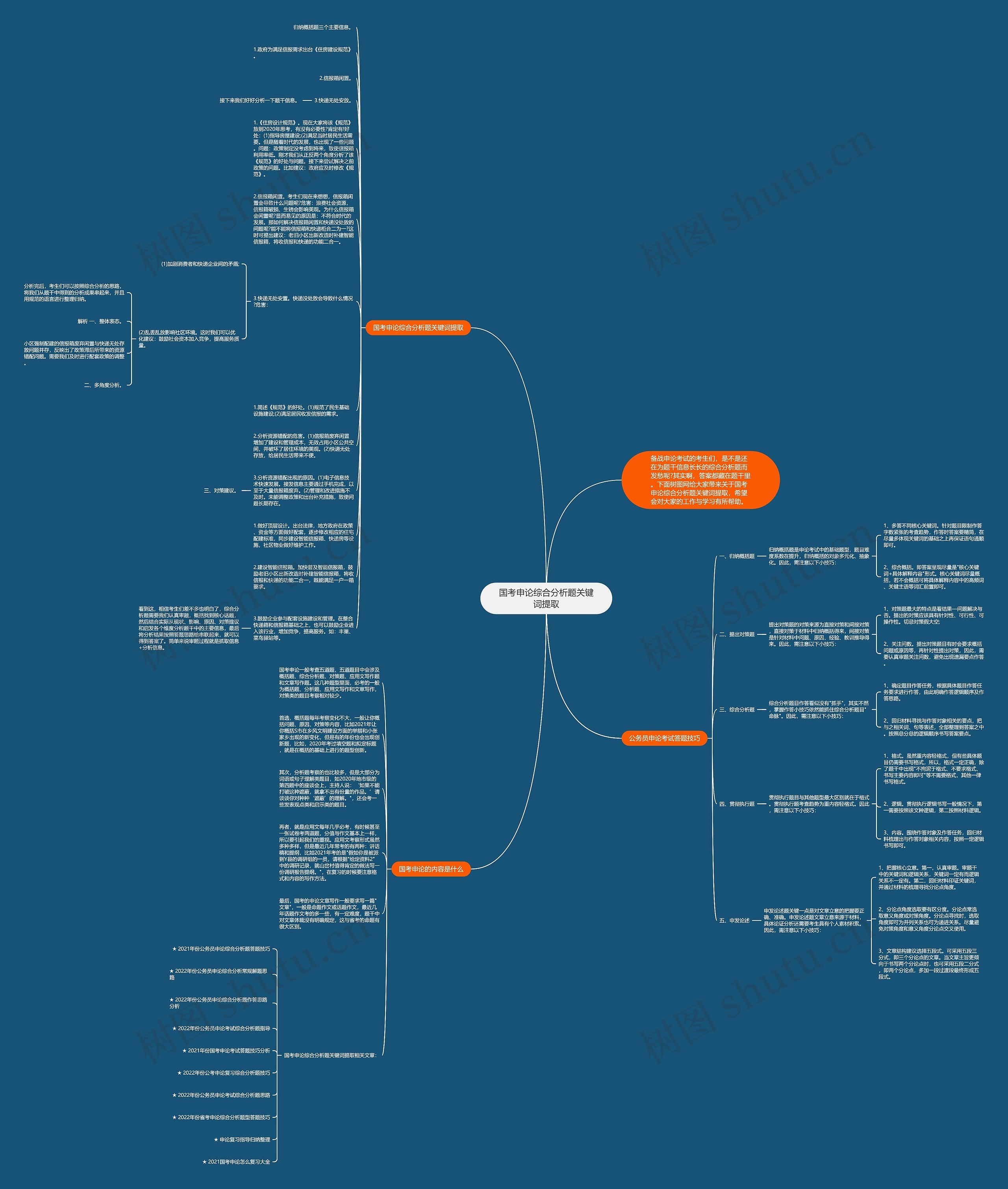 国考申论综合分析题关键词提取思维导图
