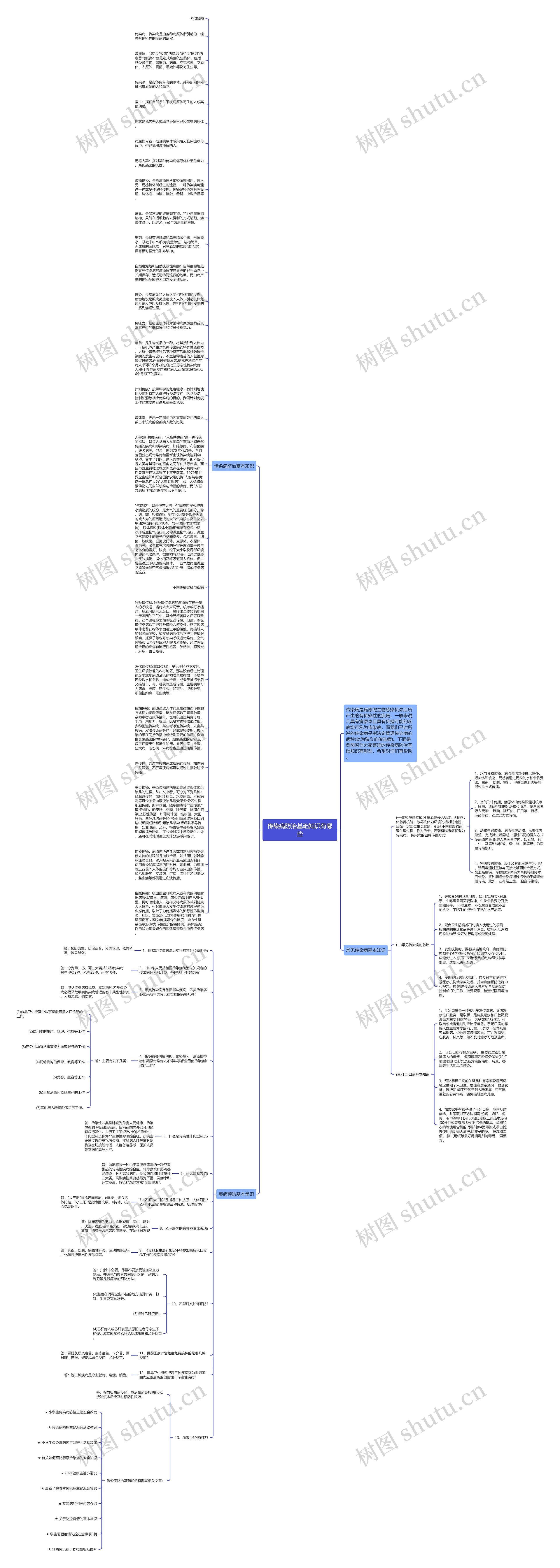 传染病防治基础知识有哪些思维导图