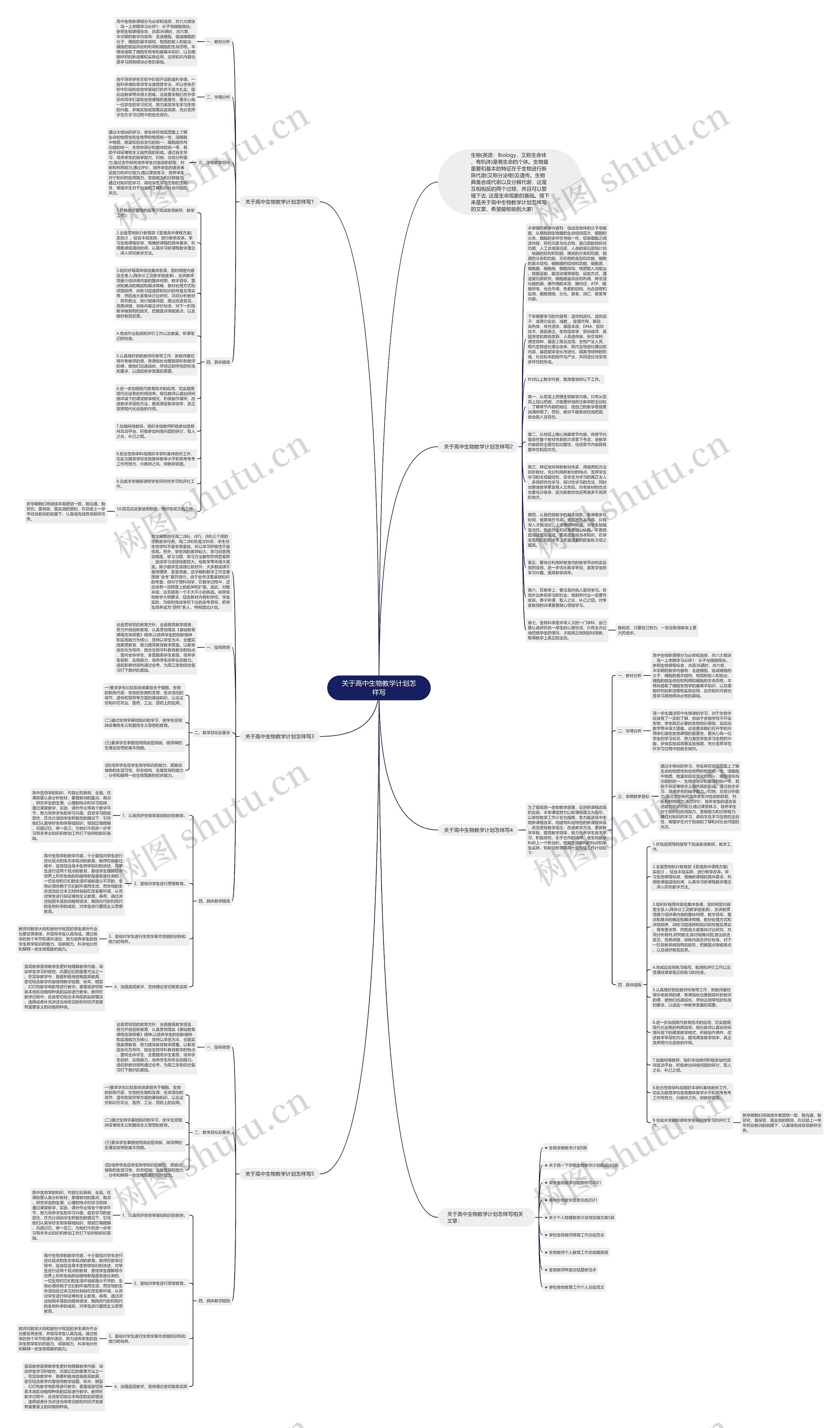 关于高中生物教学计划怎样写思维导图