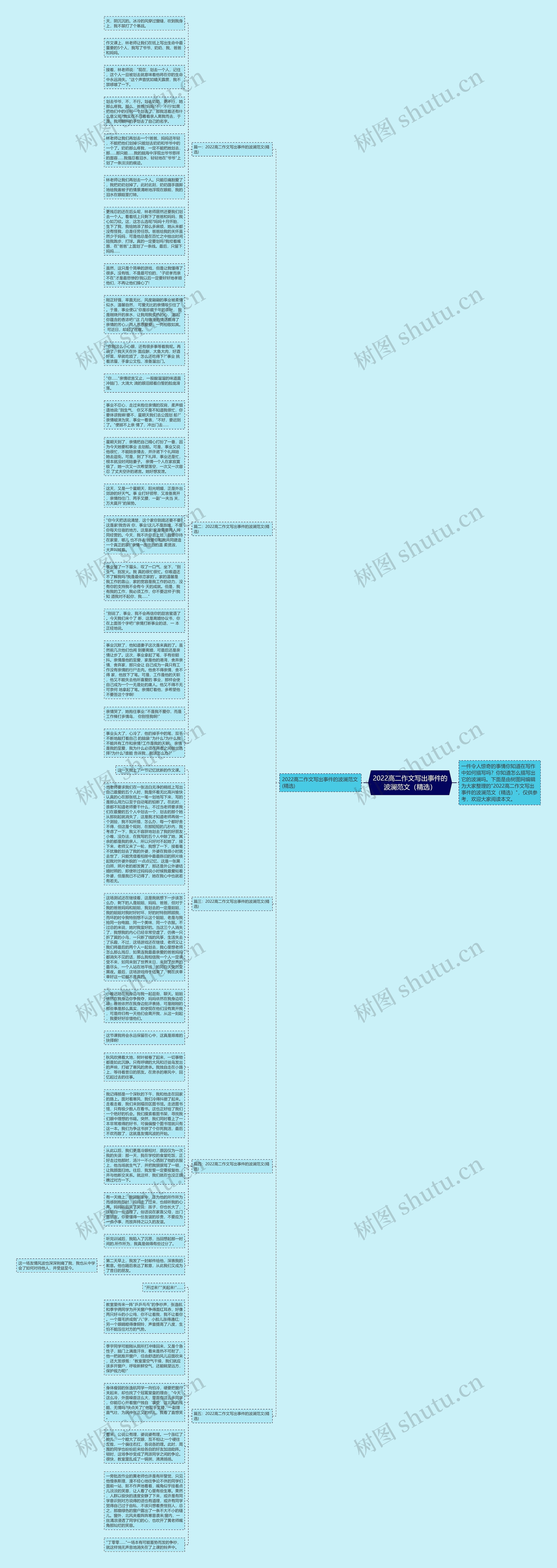2022高二作文写出事件的波澜范文（精选）思维导图