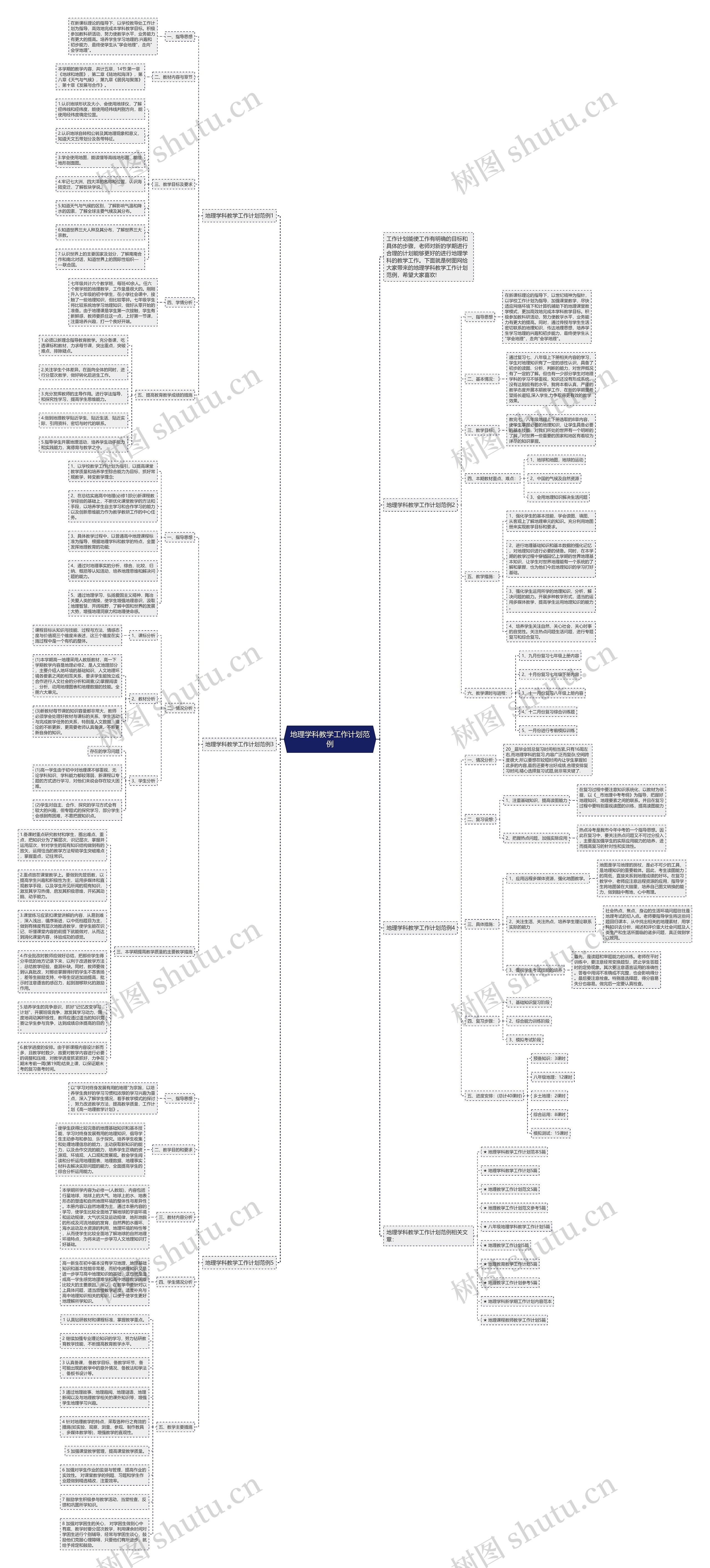 地理学科教学工作计划范例思维导图