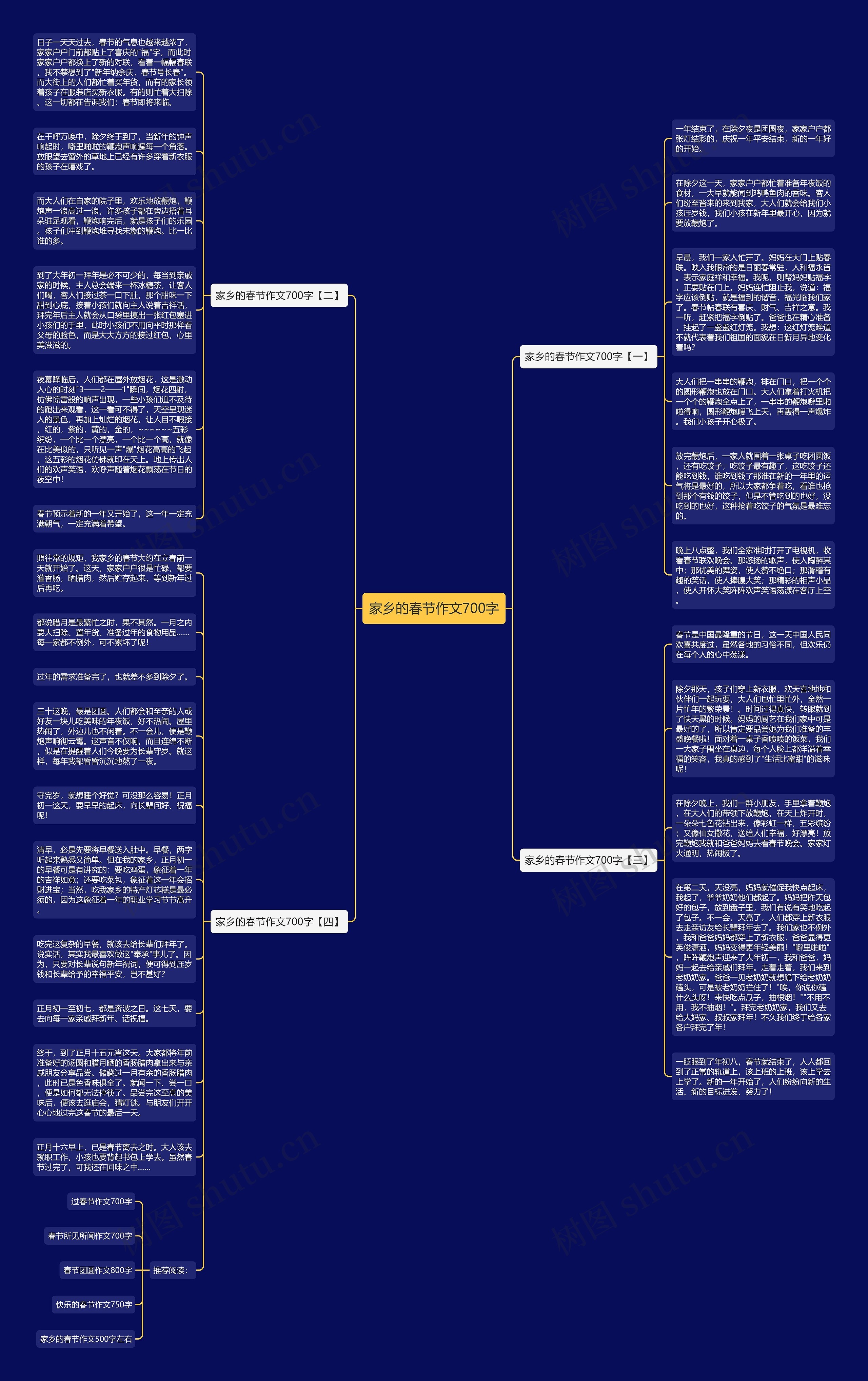 家乡的春节作文700字思维导图