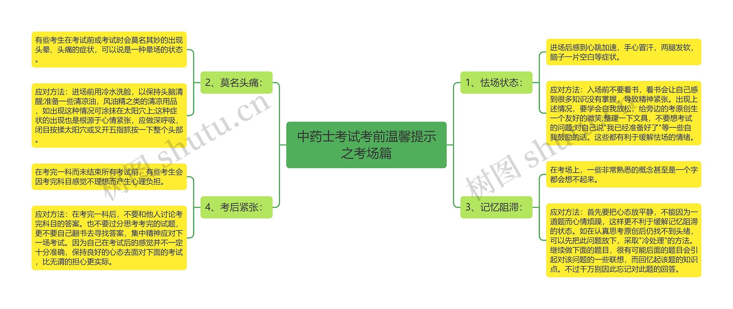 中药士考试考前温馨提示之考场篇