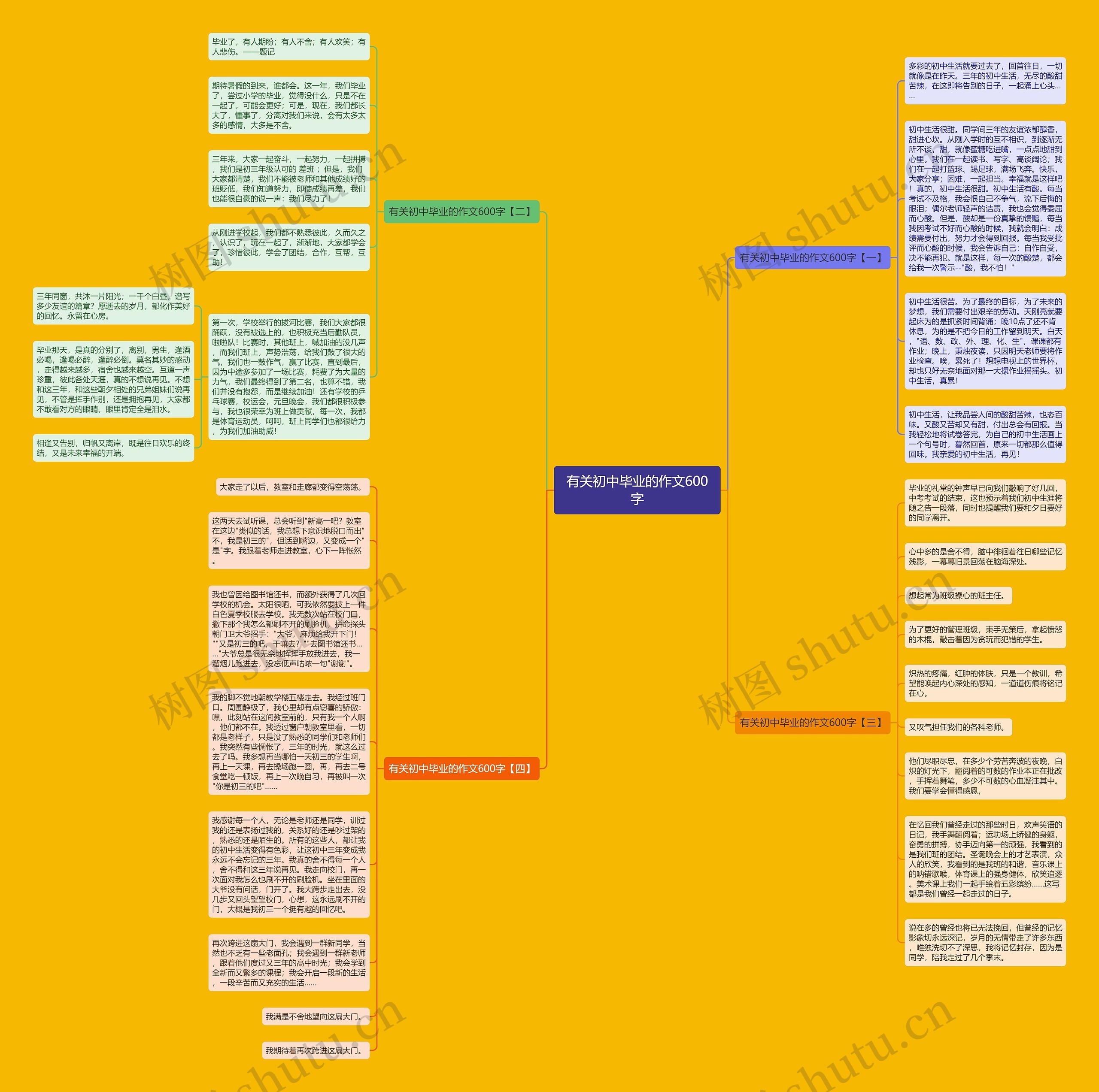 有关初中毕业的作文600字思维导图