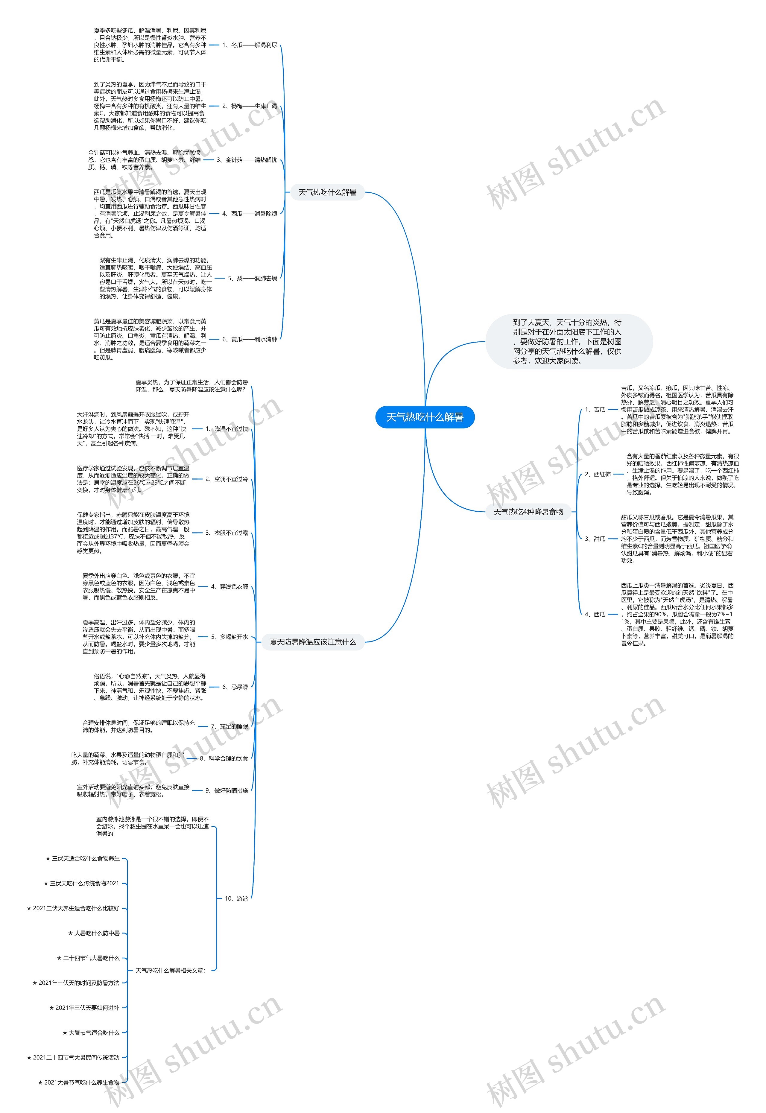 天气热吃什么解暑思维导图