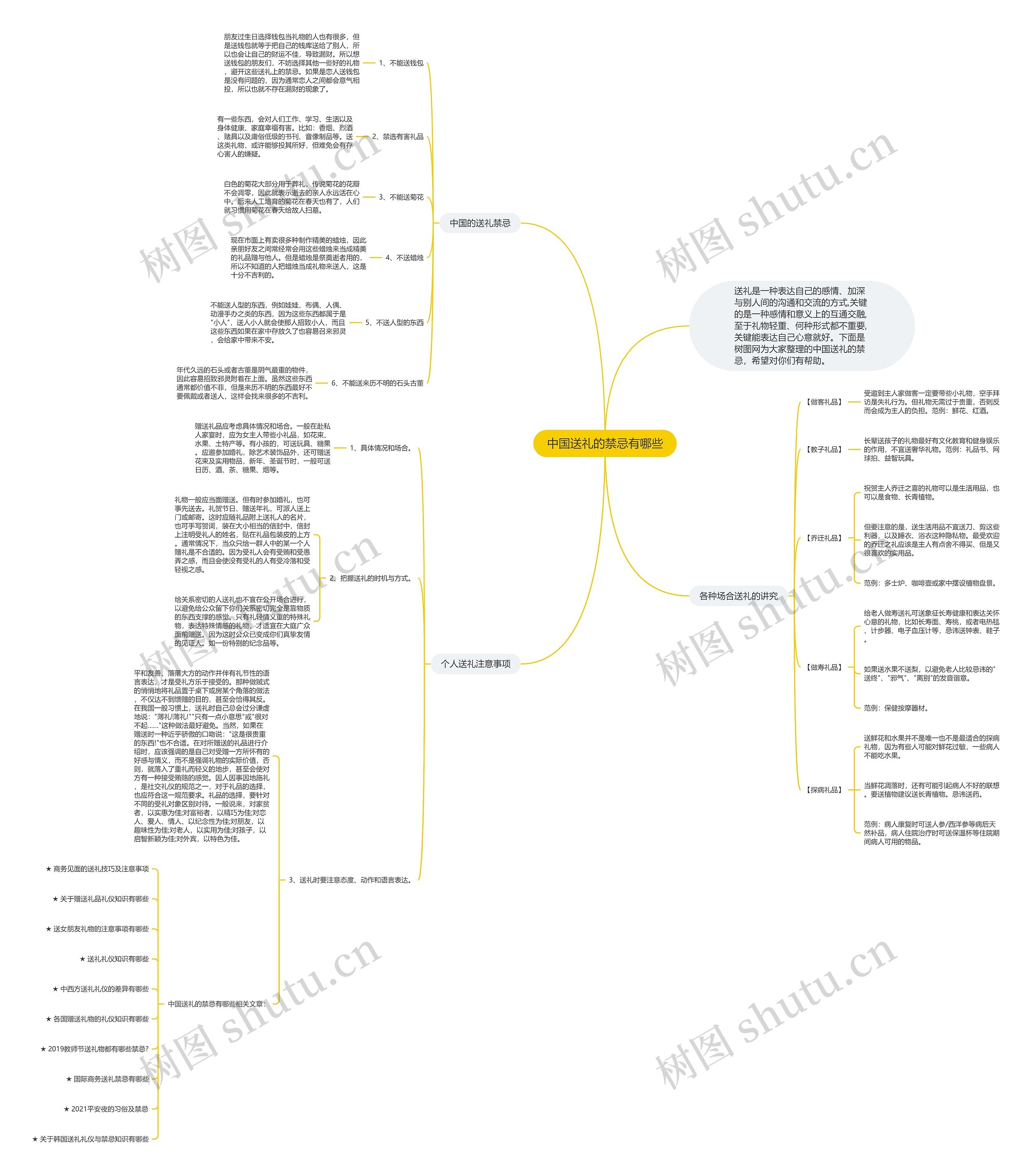 中国送礼的禁忌有哪些思维导图