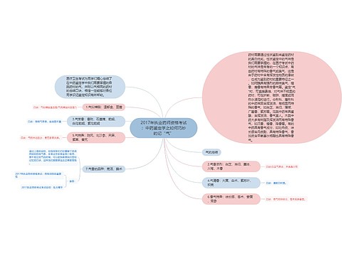 2017年执业药师资格考试：中药鉴定学之如何巧妙的记“气”