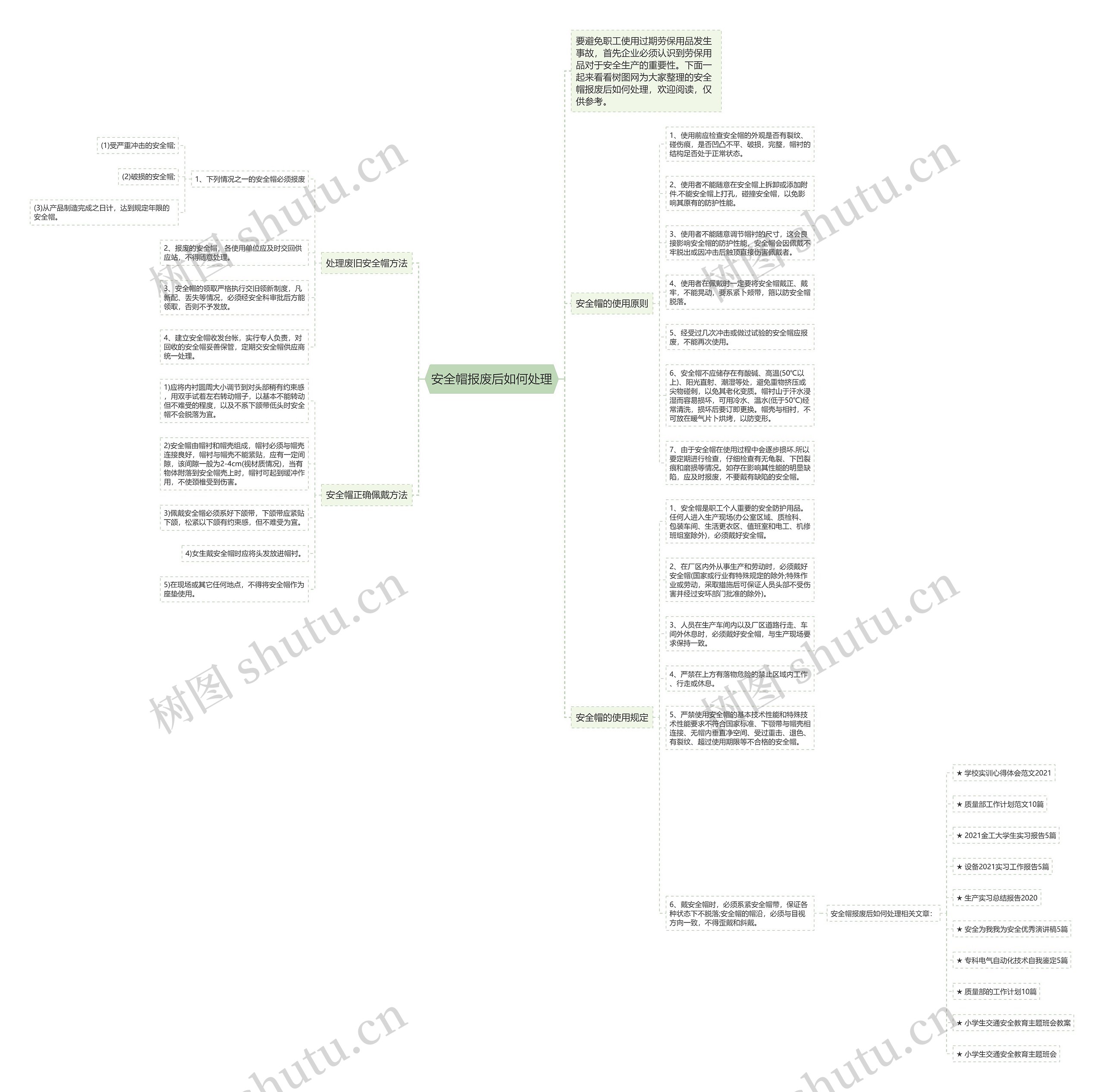 安全帽报废后如何处理思维导图