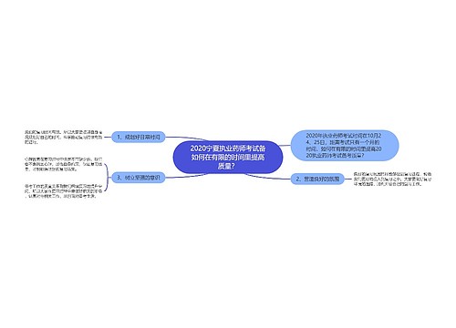 2020宁夏执业药师考试备如何在有限的时间里提高质量？