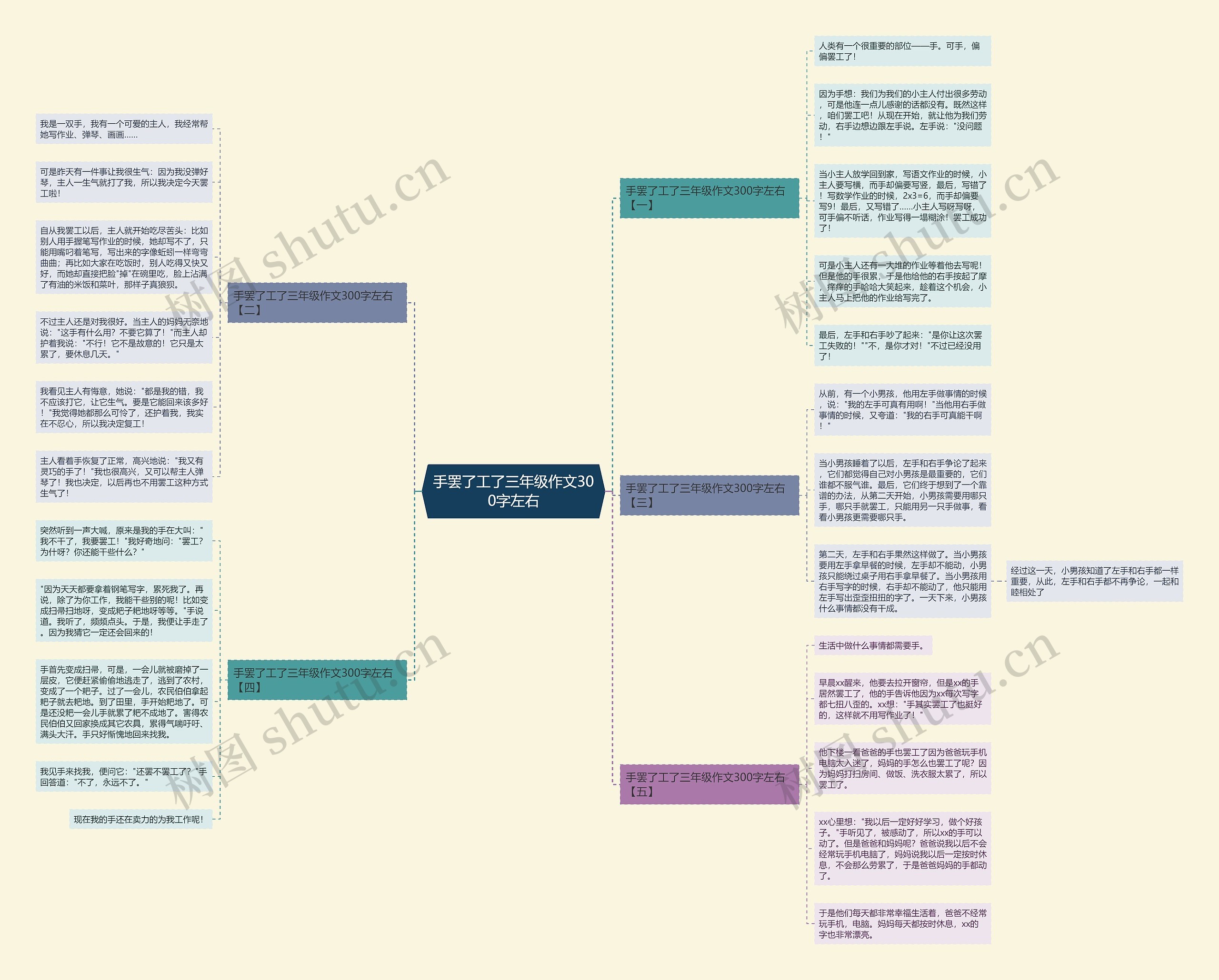 手罢了工了三年级作文300字左右思维导图