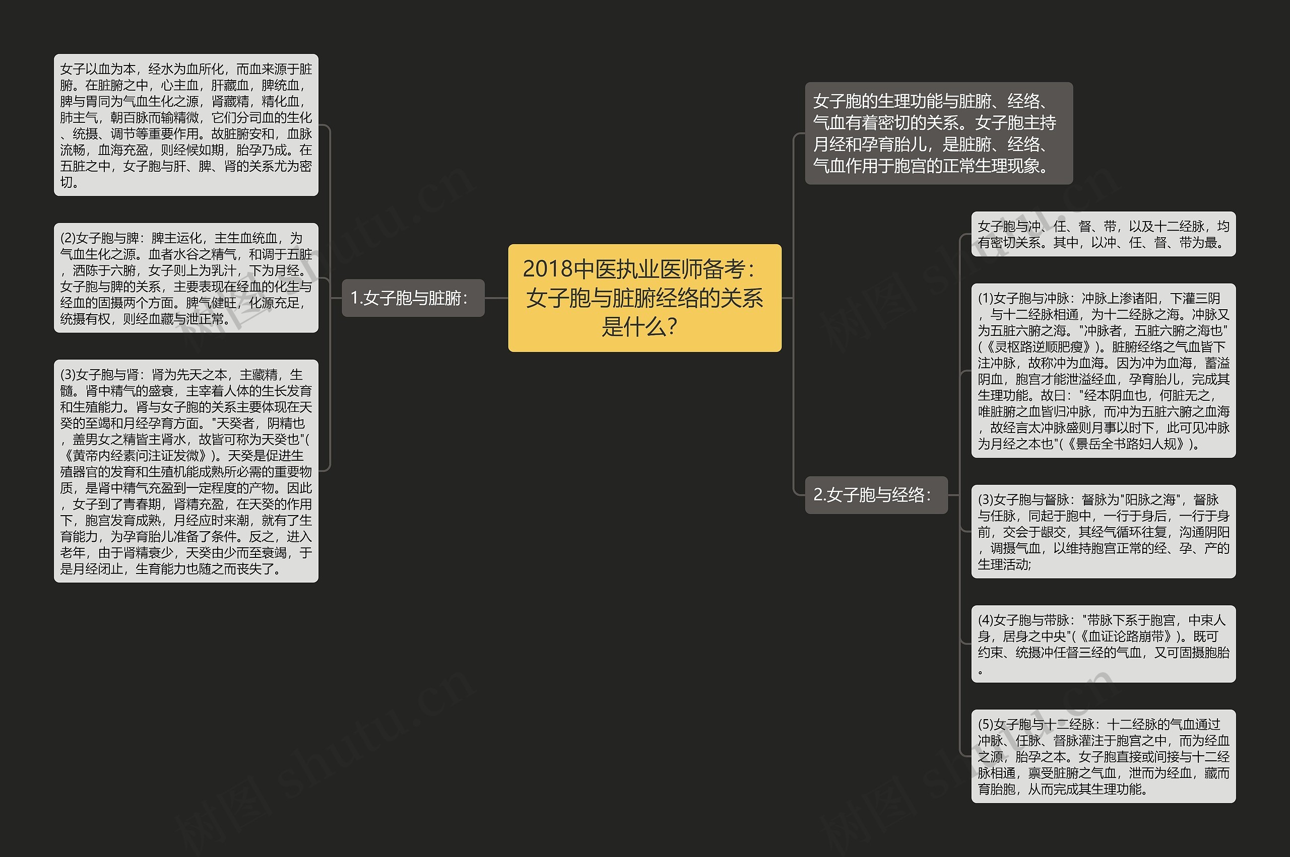 2018中医执业医师备考：女子胞与脏腑经络的关系是什么？