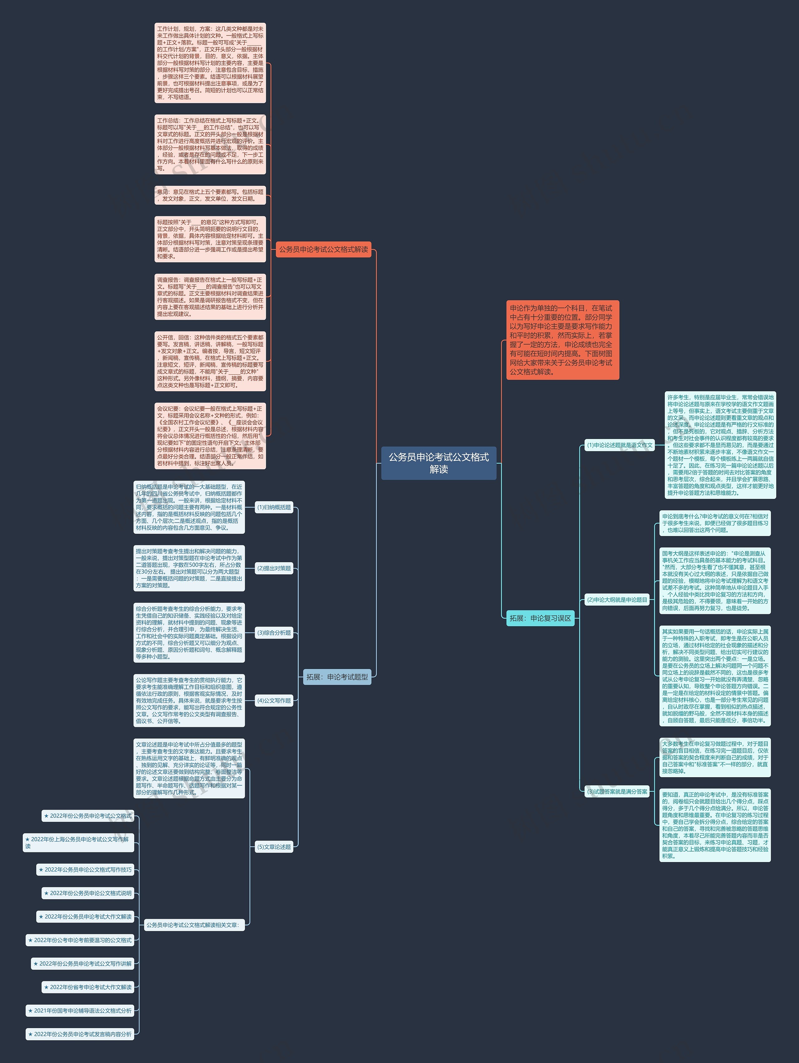公务员申论考试公文格式解读思维导图