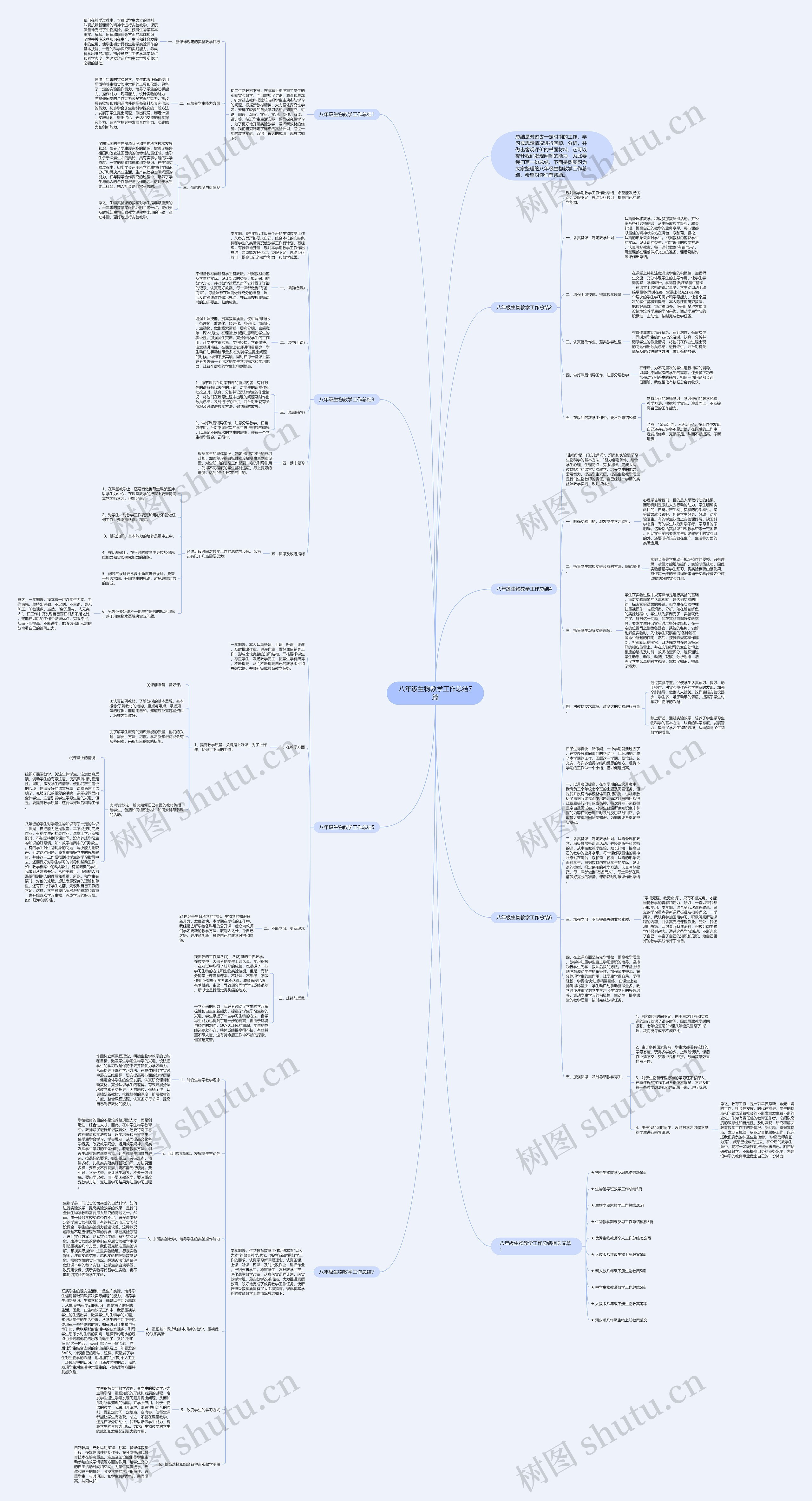 八年级生物教学工作总结7篇思维导图