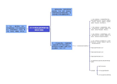 2014中医执业医师备考基础知识:病因