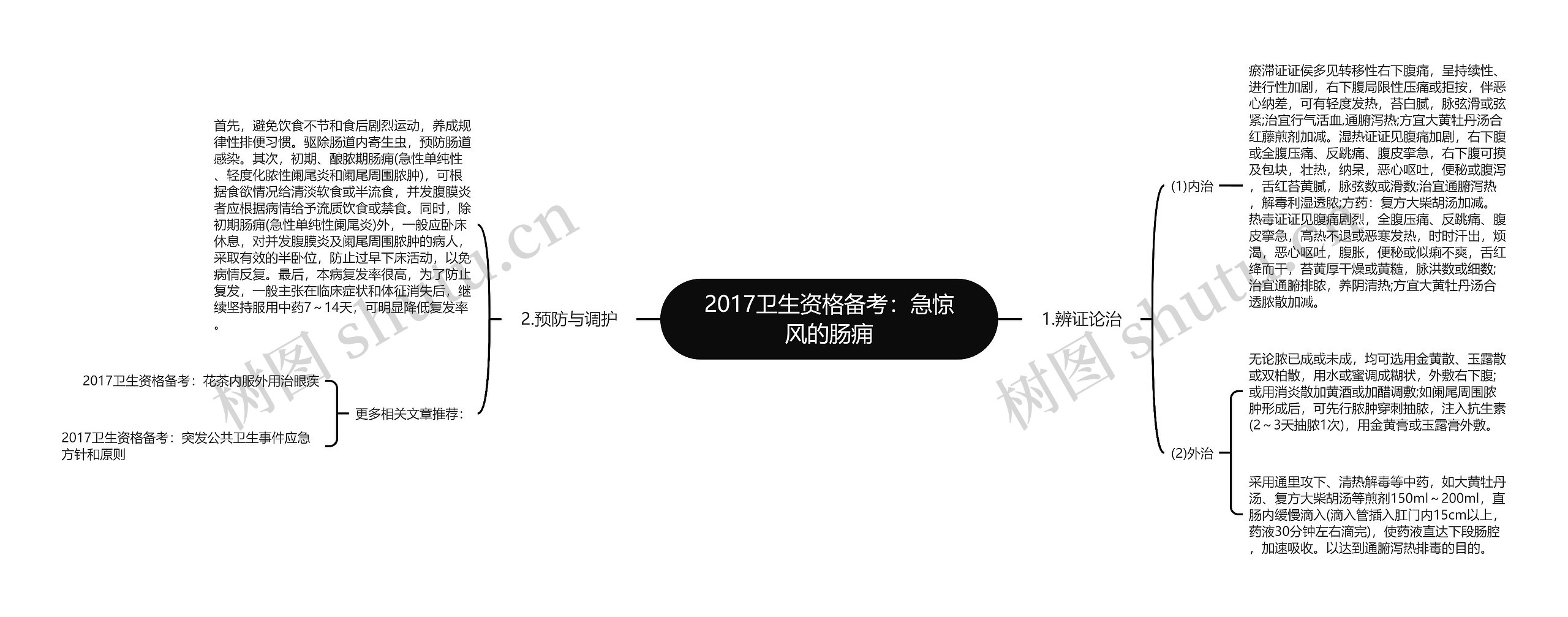 2017卫生资格备考：急惊风的肠痈思维导图