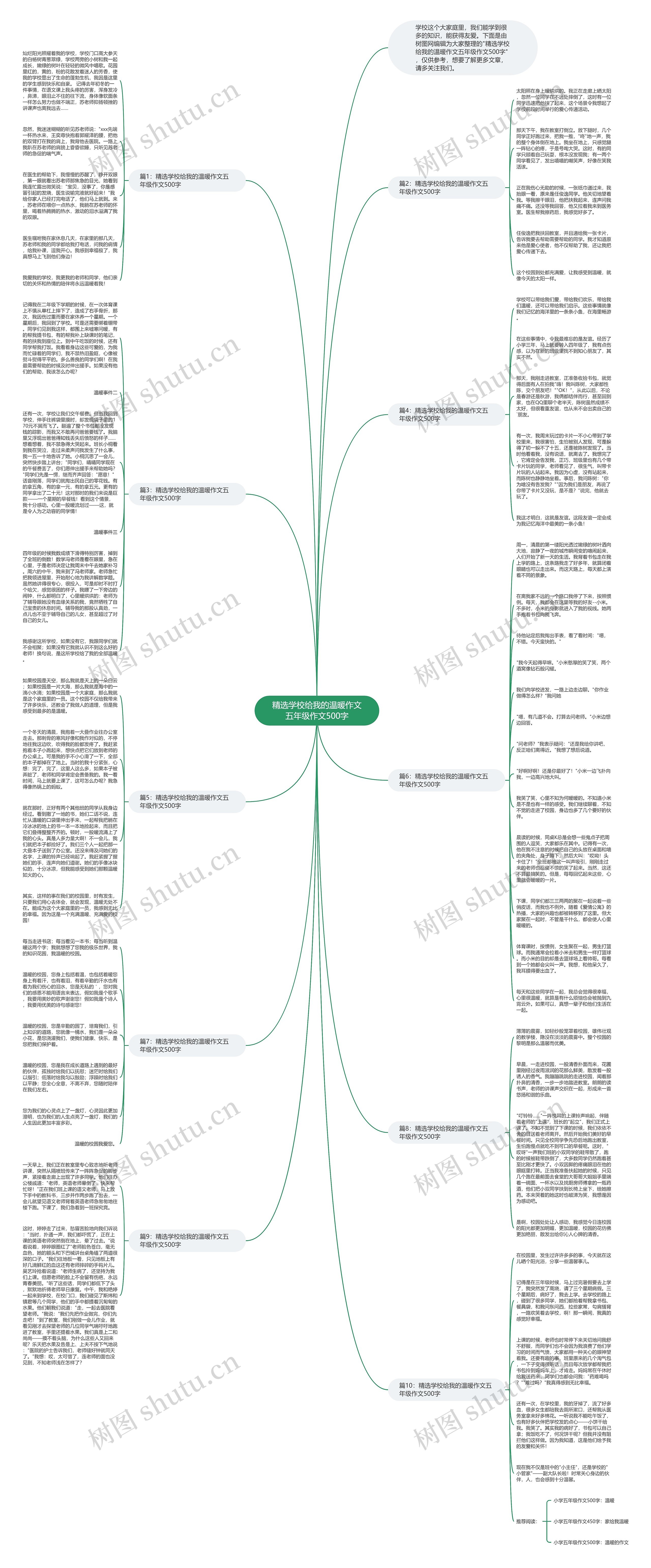 精选学校给我的温暖作文五年级作文500字思维导图