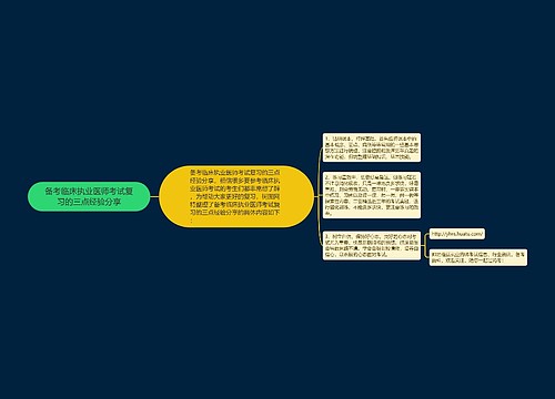 备考临床执业医师考试复习的三点经验分享