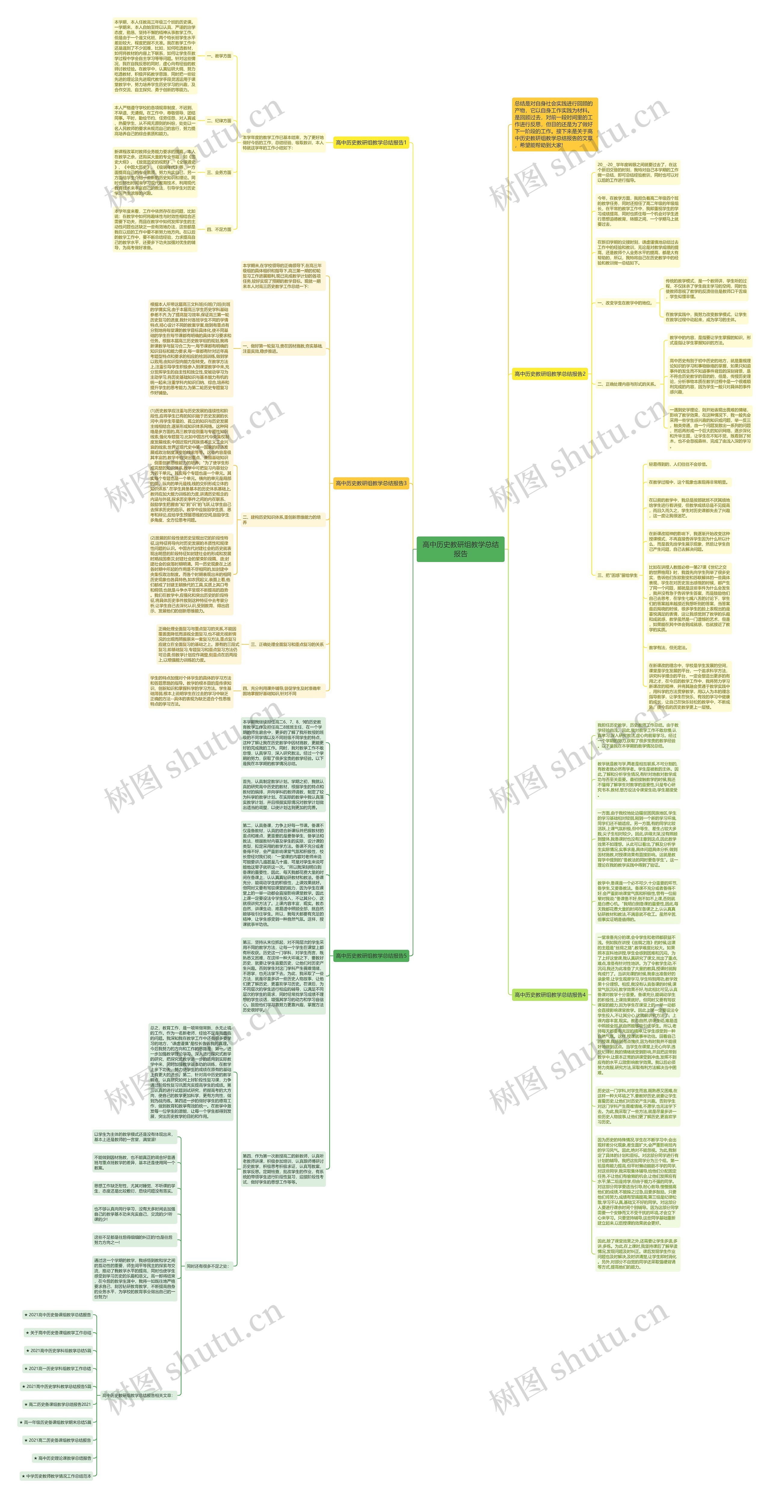 高中历史教研组教学总结报告思维导图