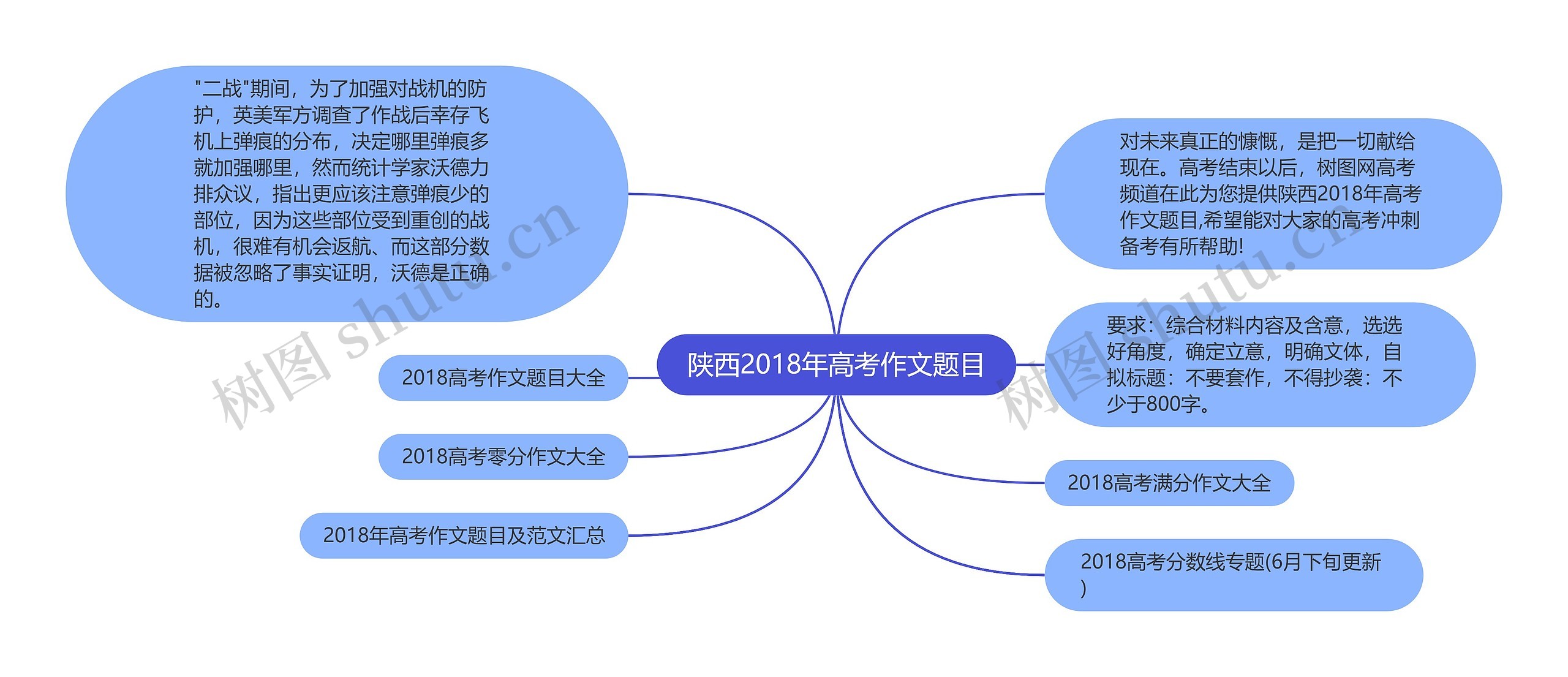 陕西2018年高考作文题目思维导图