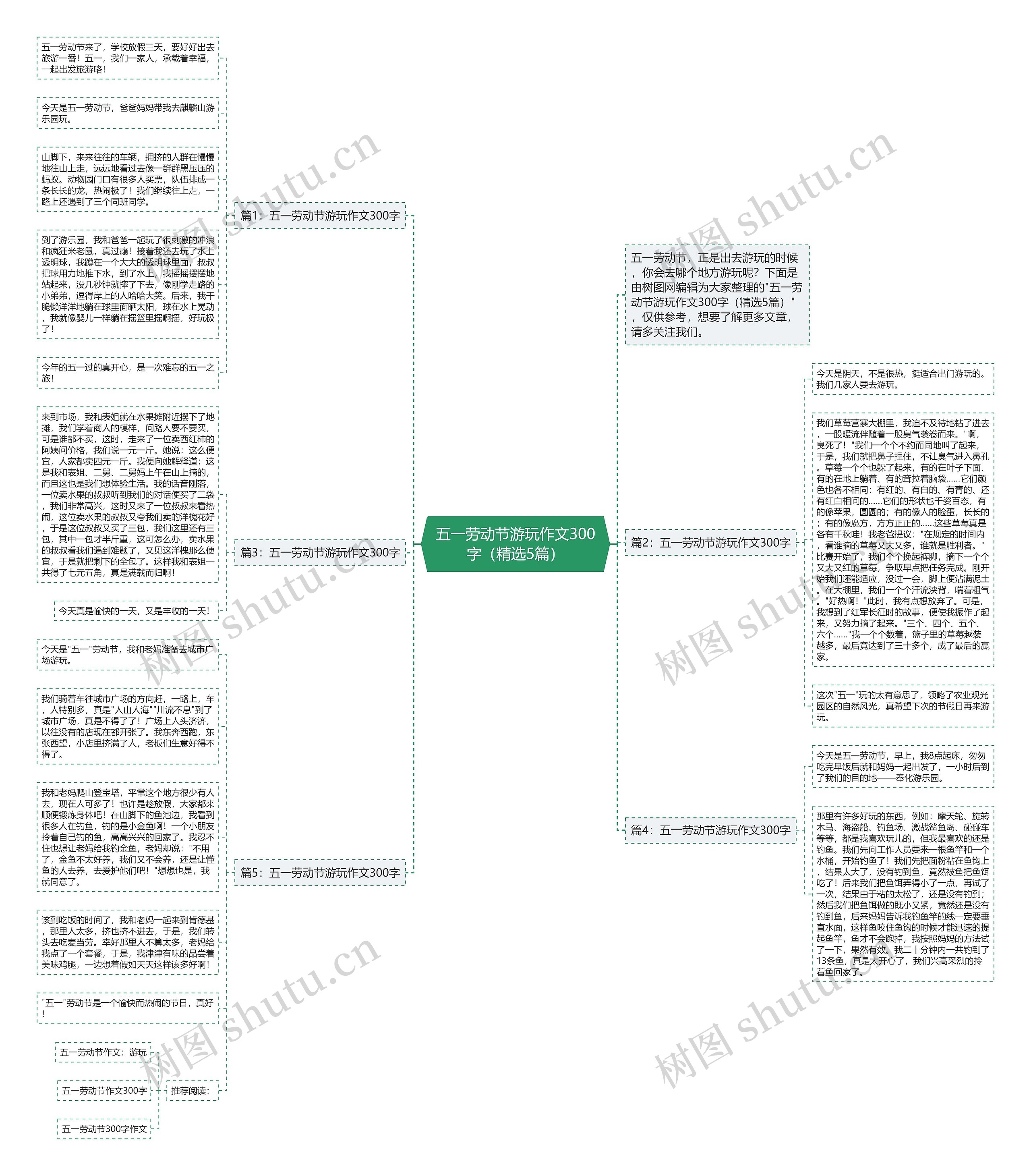 五一劳动节游玩作文300字（精选5篇）思维导图