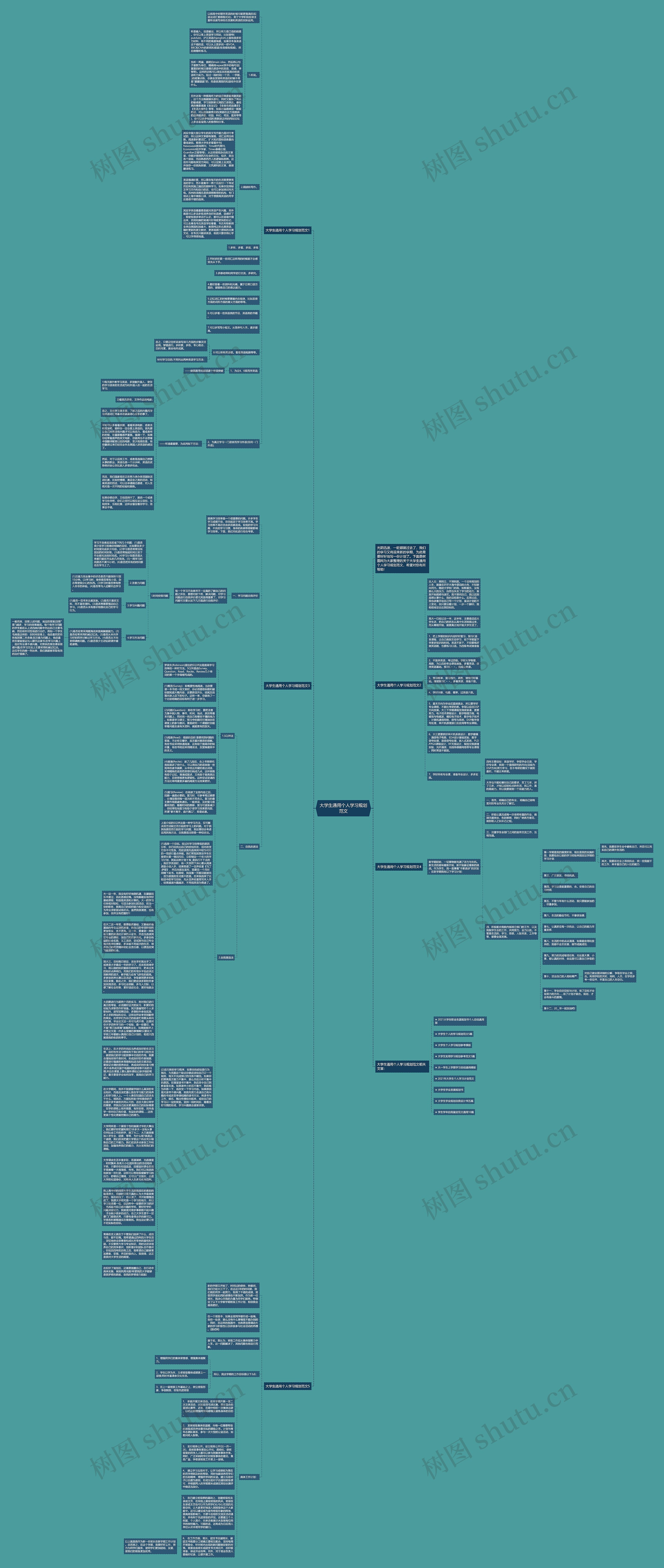 大学生通用个人学习规划范文思维导图
