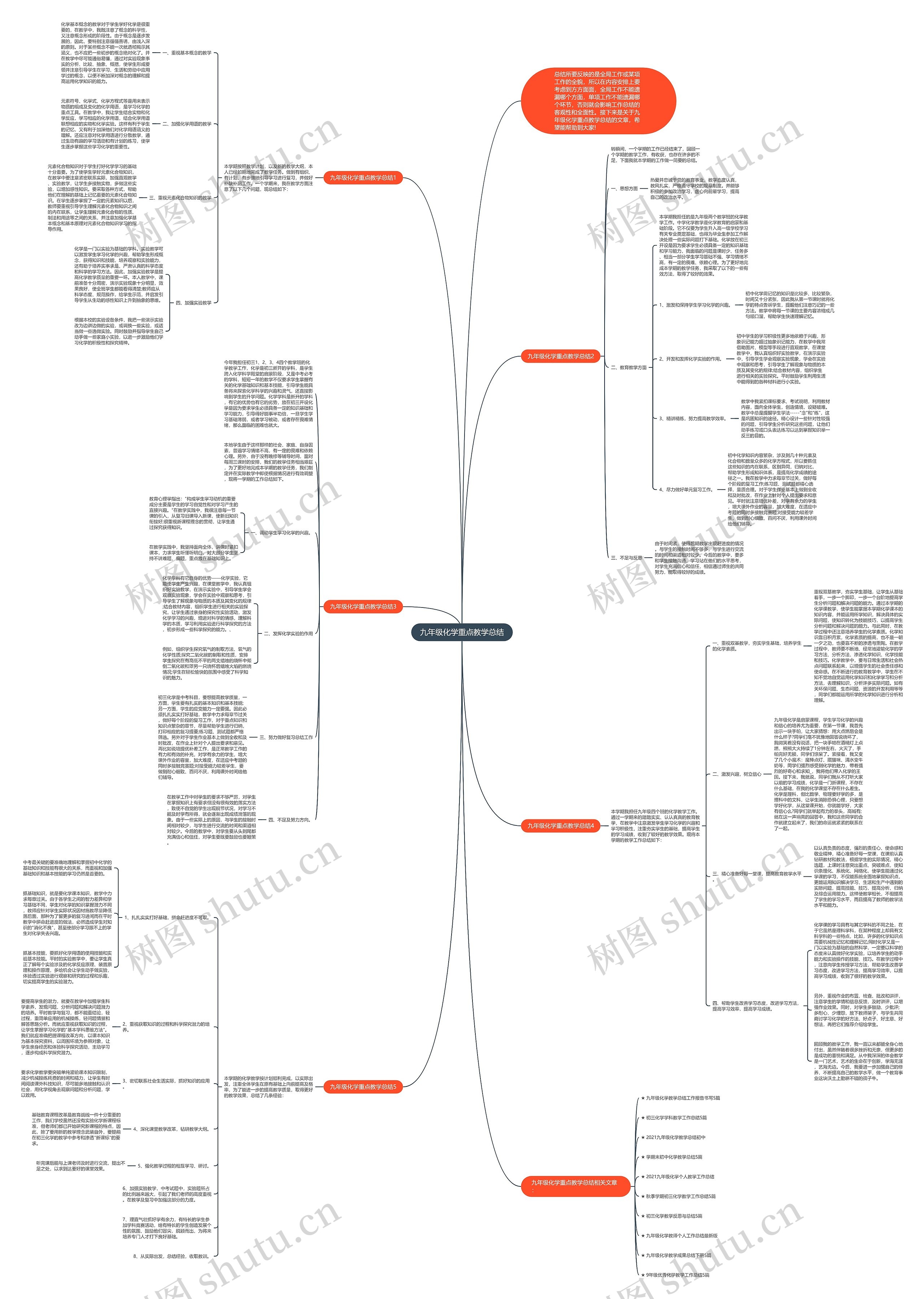 九年级化学重点教学总结