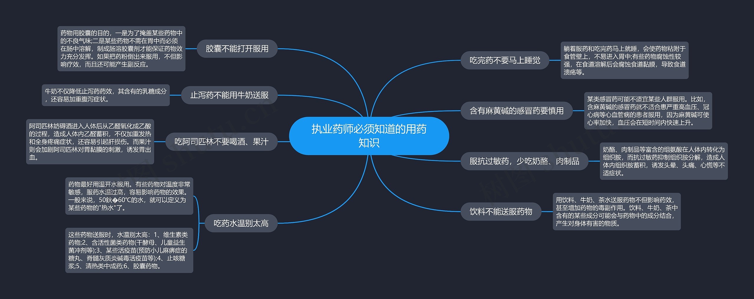 执业药师必须知道的用药知识