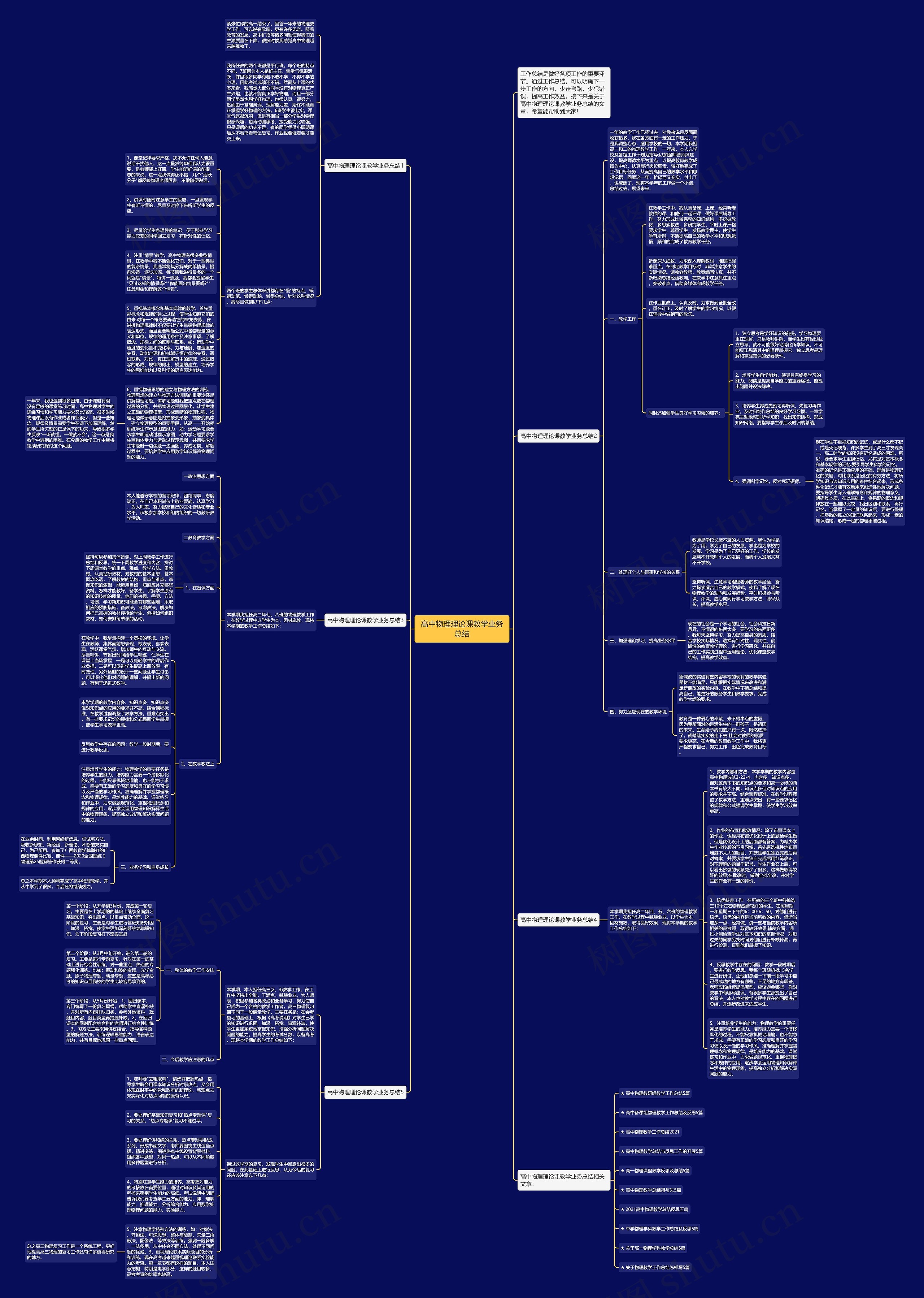 高中物理理论课教学业务总结思维导图
