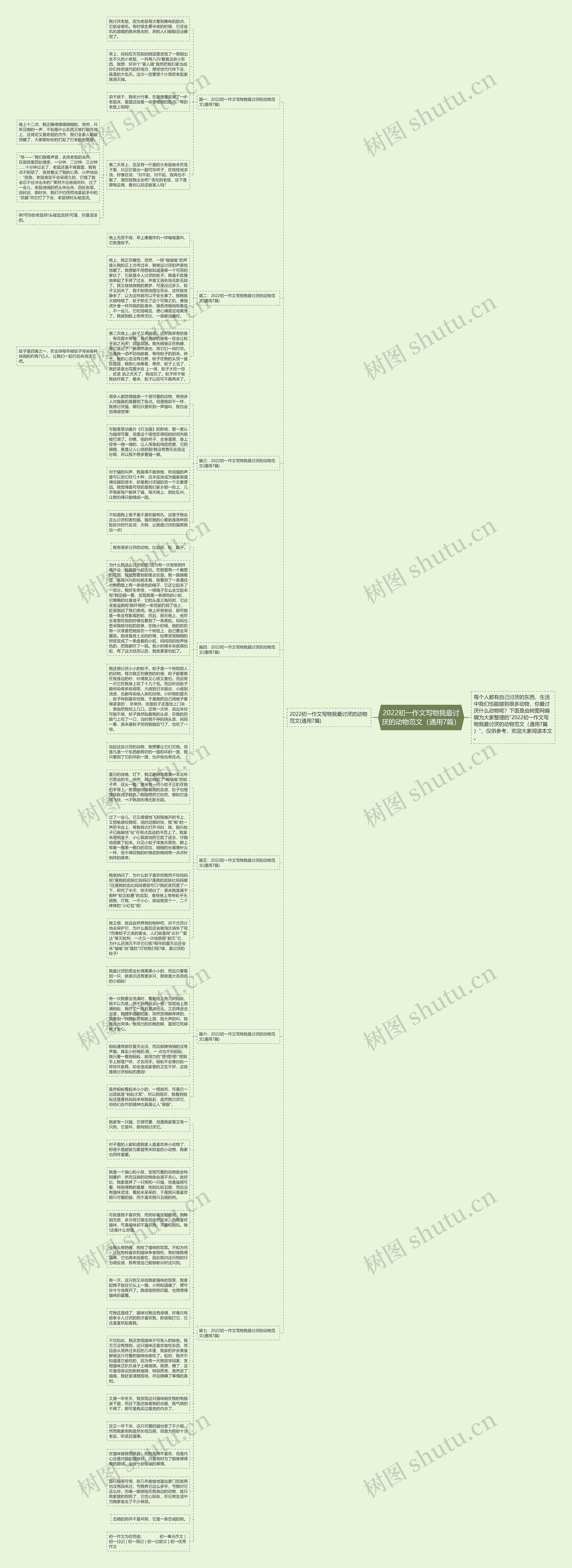 2022初一作文写物我最讨厌的动物范文（通用7篇）思维导图