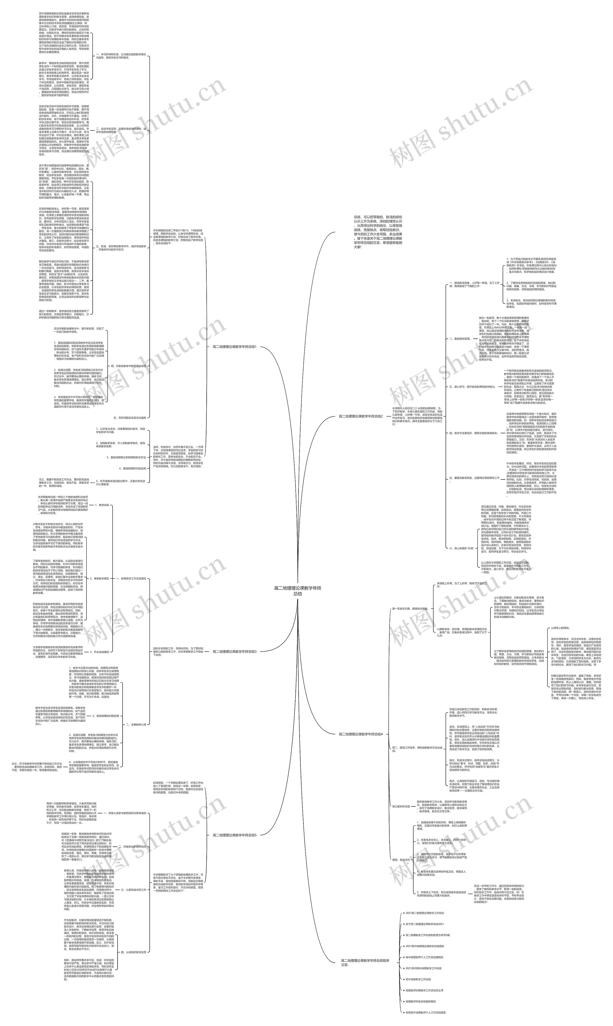 高二地理理论课教学年终总结思维导图
